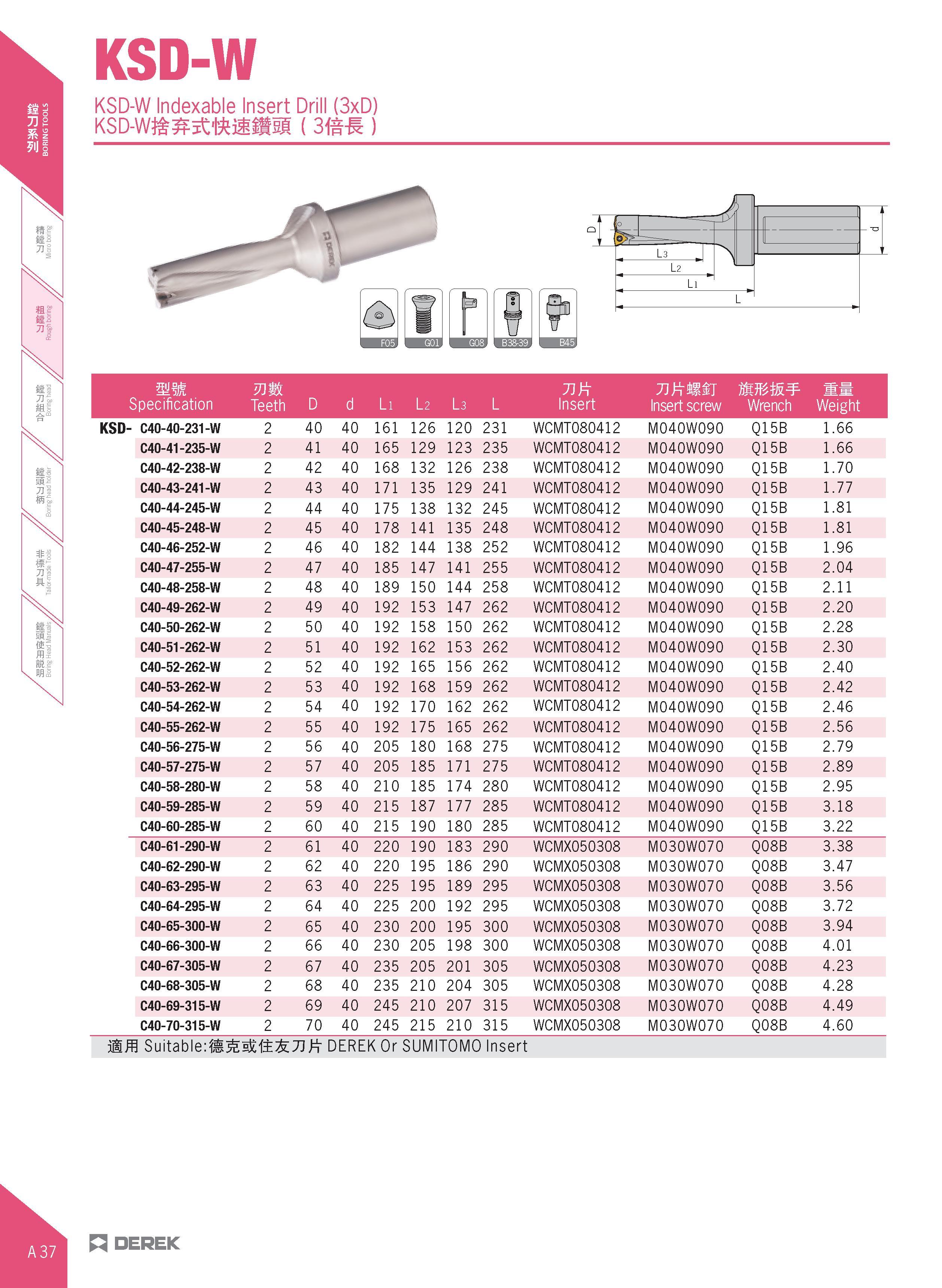 68 KSD-W KSD-W Indexable Insert Drill (3xD) KSD-mtt&mmm () m mm Tift tmw ff Specification Teeth D d Li l 2 l 3 L Insert Insert screw Wrench Weight K Каталог DEREK 2017 Инструмент металлорежущий и станочная оснастка Фрезы концевые твердосплавные и с режущими сменными пластинами Резцы Державки Расточные головки  Стр. A37