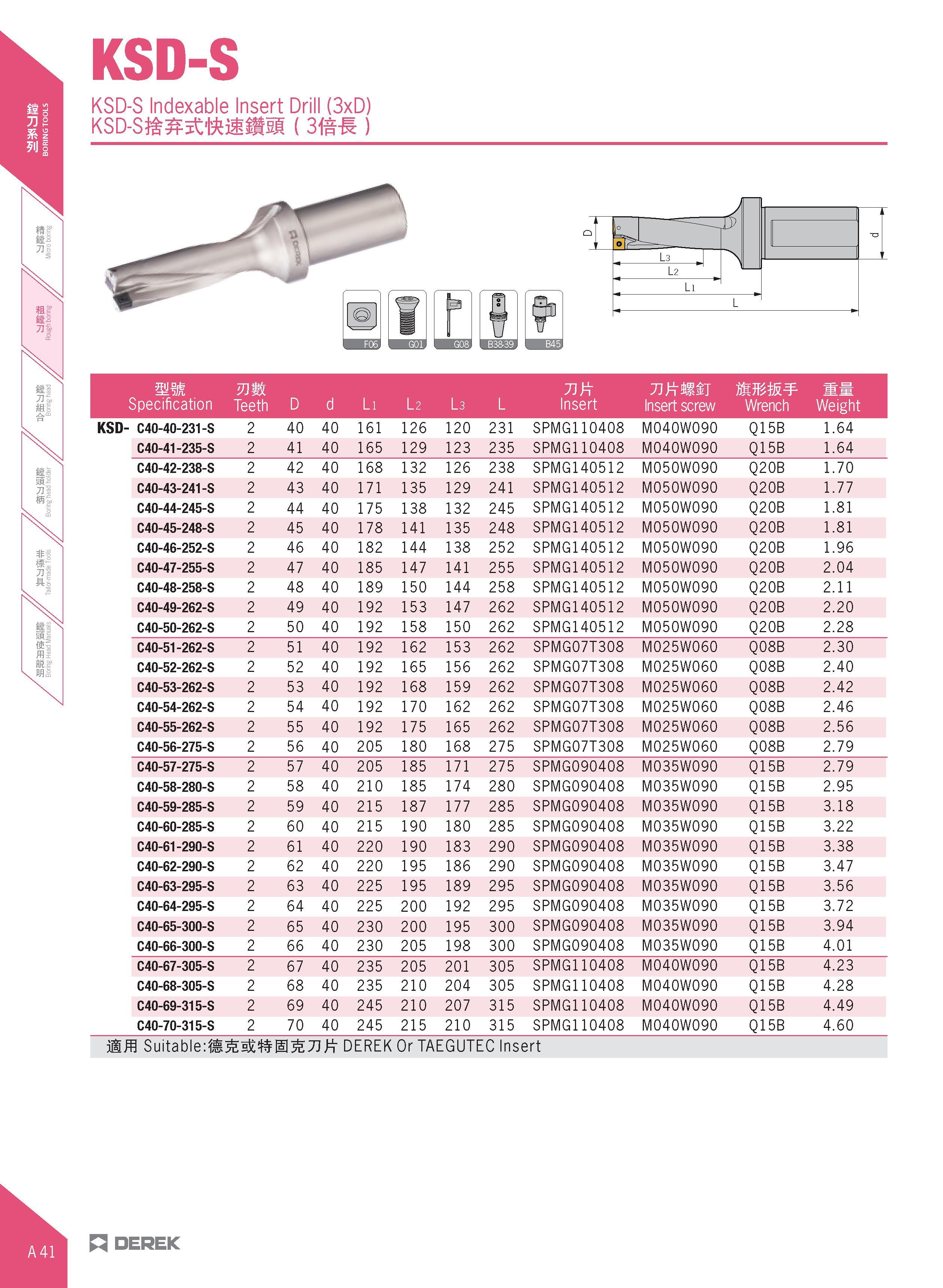 72 KSD-S KSD-S Indexable Insert Drill (3xD) KSD-S st'fcfciiifsI ( 3im ) T O i mm VJWL Tift wmm - ff Specification Teeth D d Li l 2 l 3 L Insert Inse Каталог DEREK 2017 Инструмент металлорежущий и станочная оснастка Фрезы концевые твердосплавные и с режущими сменными пластинами Резцы Державки Расточные головки  Стр. A41
