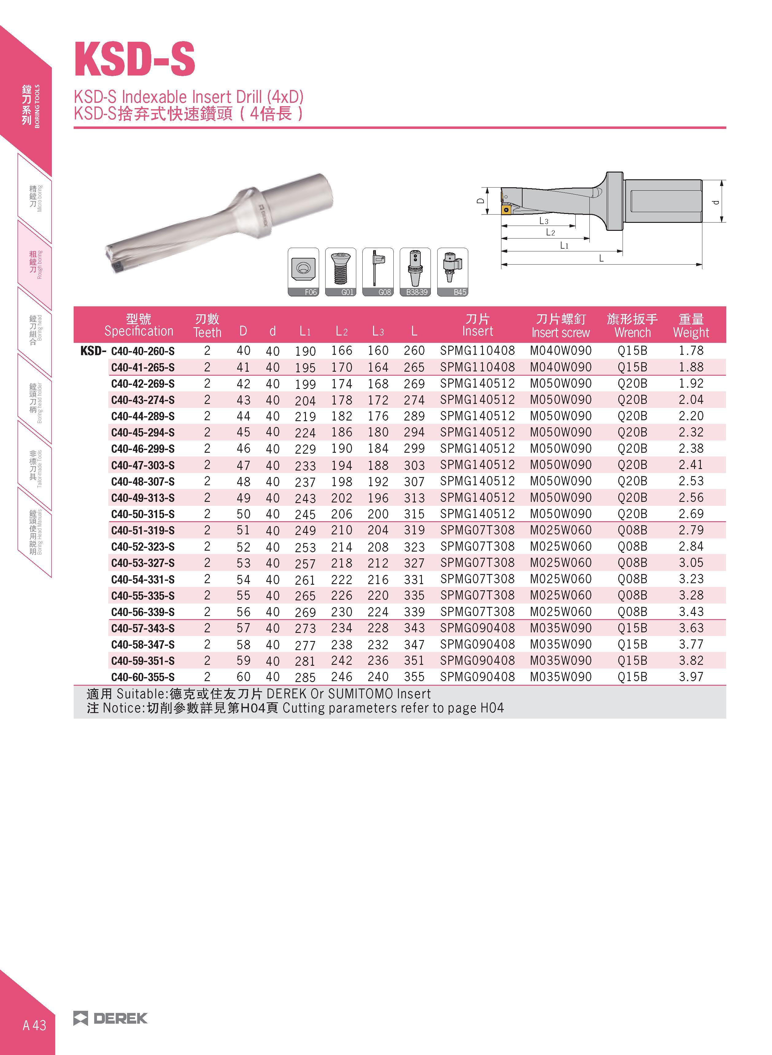 74 KSD-S KSD-S Indexable Insert Drill (4xD) KSD-S st'fcfciiifsI (Mm ) O 1' mm Specification VJWL Teeth D d Li l 2 l 3 L Tift Insert Insert screw mmw Каталог DEREK 2017 Инструмент металлорежущий и станочная оснастка Фрезы концевые твердосплавные и с режущими сменными пластинами Резцы Державки Расточные головки  Стр. A43