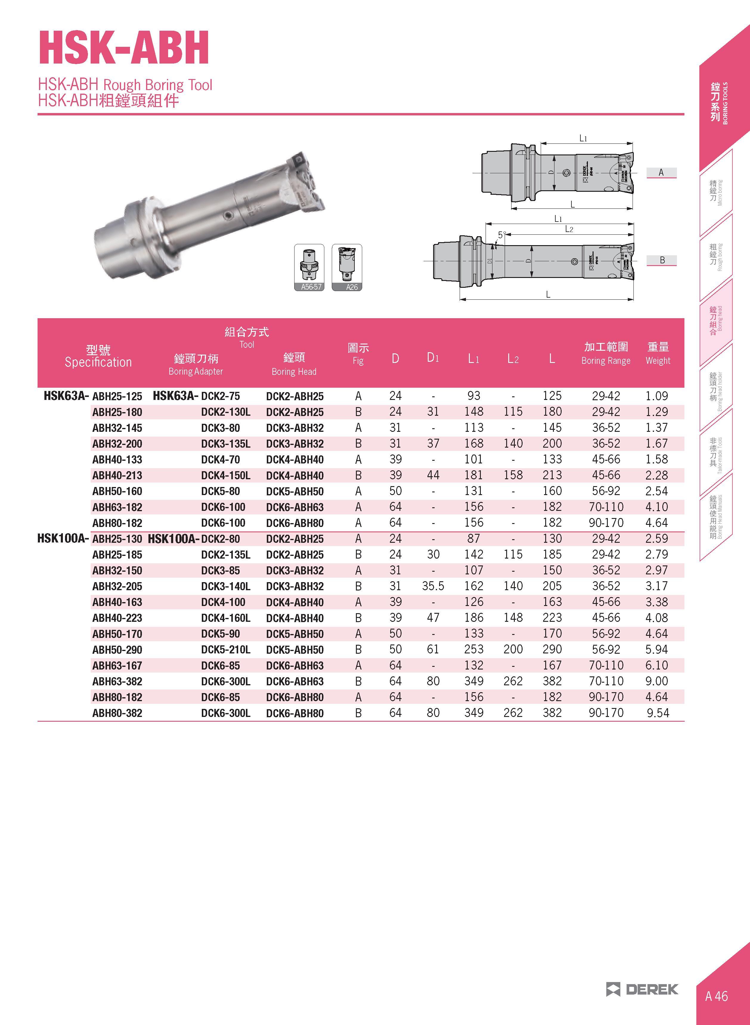 77 HSK-ABH HSK-ABH Rough Boring Tool HSK-ABH fliisIM mm Specification Tool sissjjffi sin BoringAdapter Boring Head Fig D Di Li l 2 L AnilEM Boring R Каталог DEREK 2017 Инструмент металлорежущий и станочная оснастка Фрезы концевые твердосплавные и с режущими сменными пластинами Резцы Державки Расточные головки  Стр. A46