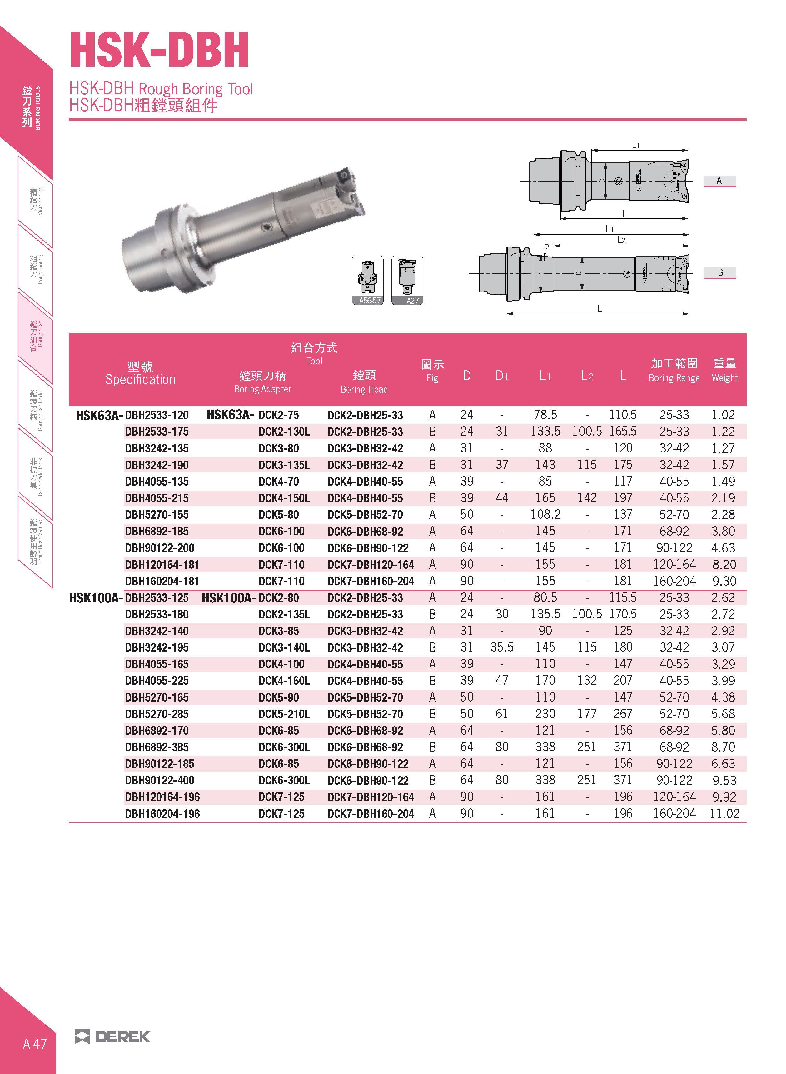78 HSK-DBH HSK-DBH Rough Boring Tool HSK-DBHflHsIM mm Specification Tool mmum Boring Adapter Boring Head Fig D Di Li l 2 L An ill IS Boring Range We Каталог DEREK 2017 Инструмент металлорежущий и станочная оснастка Фрезы концевые твердосплавные и с режущими сменными пластинами Резцы Державки Расточные головки  Стр. A47