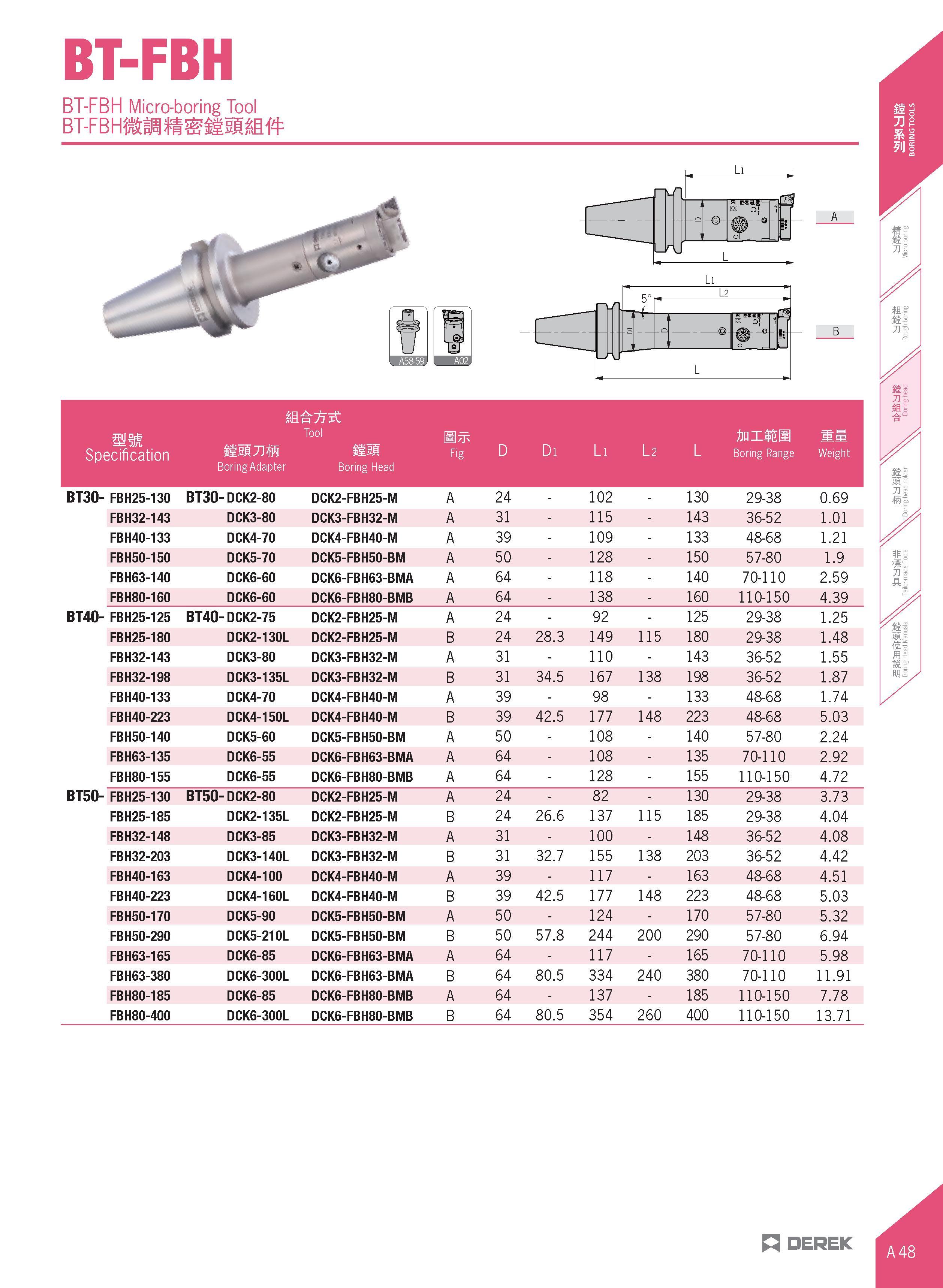 79 BT-FBH BT-FBH Micro-boring Tool BT-FBHf i£5M mm Specification Tool mmnffi nil BoringAdapter Boring Head B Fig D Di Li l 2 L AnilEM Boring Range W Каталог DEREK 2017 Инструмент металлорежущий и станочная оснастка Фрезы концевые твердосплавные и с режущими сменными пластинами Резцы Державки Расточные головки  Стр. A48