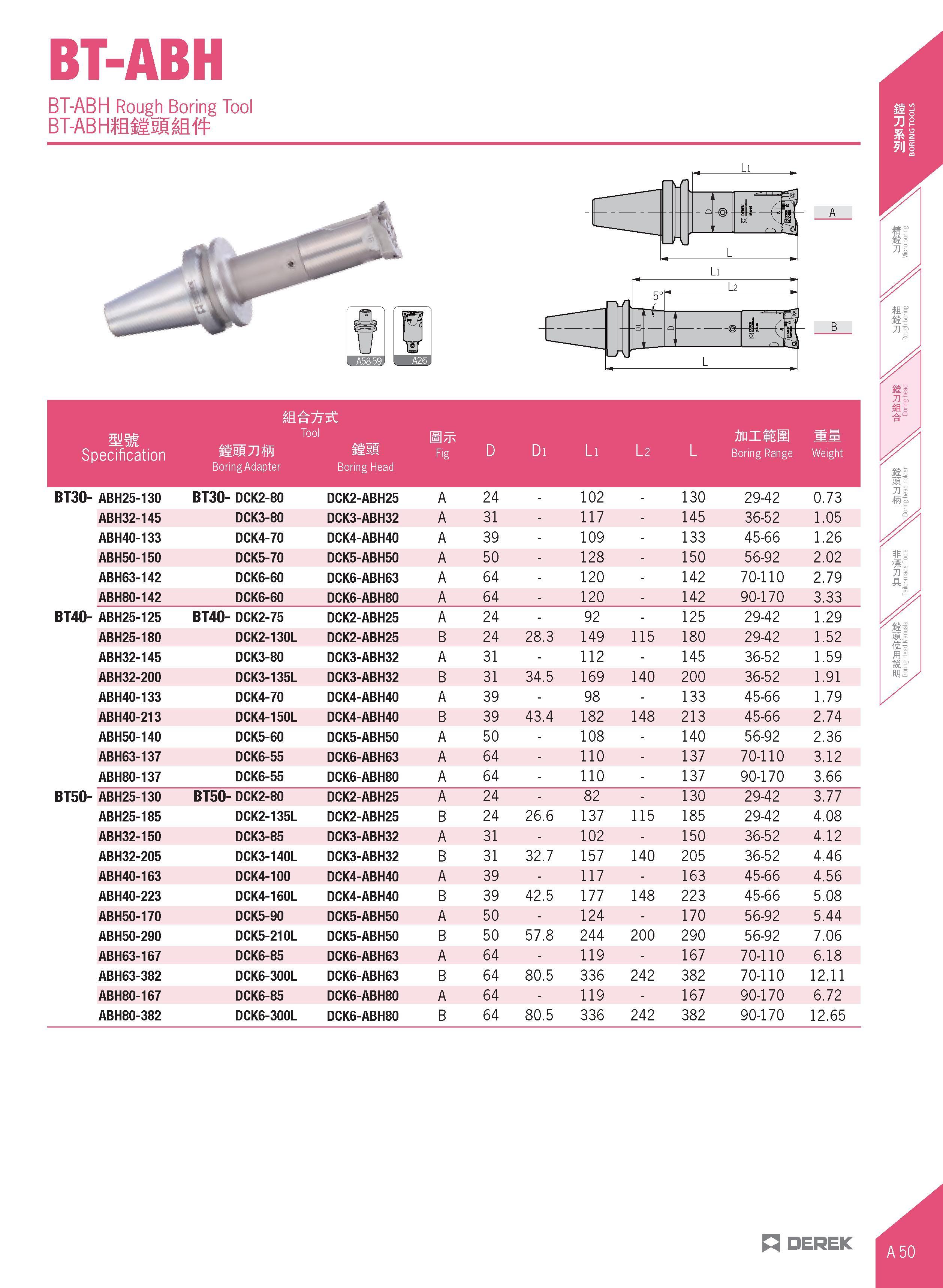 81 BT-ABH BT-ABH Rough Boring Tool BT-ABHffiiisIM mm Specification Tool mmum BoringAdapter Boring Head Fig D Di Li l 2 L AnilEM Boring Range Weight Каталог DEREK 2017 Инструмент металлорежущий и станочная оснастка Фрезы концевые твердосплавные и с режущими сменными пластинами Резцы Державки Расточные головки  Стр. A50