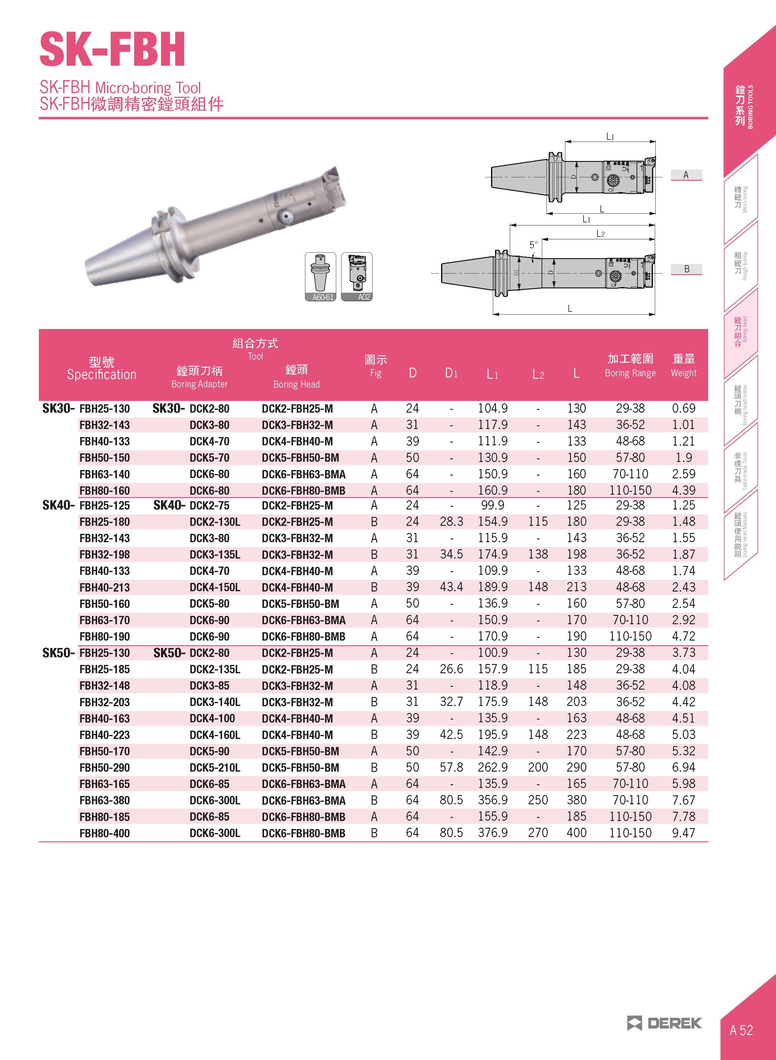 83 SK-FBH SK-FBH Micro-boring Tool SK-FBHf EH i£5M mm Specification its Jlffi Boring Adapter Tool Boring Head Fig D Di Li l 2 L Ami Boring Range Wei Каталог DEREK 2017 Инструмент металлорежущий и станочная оснастка Фрезы концевые твердосплавные и с режущими сменными пластинами Резцы Державки Расточные головки  Стр. A52