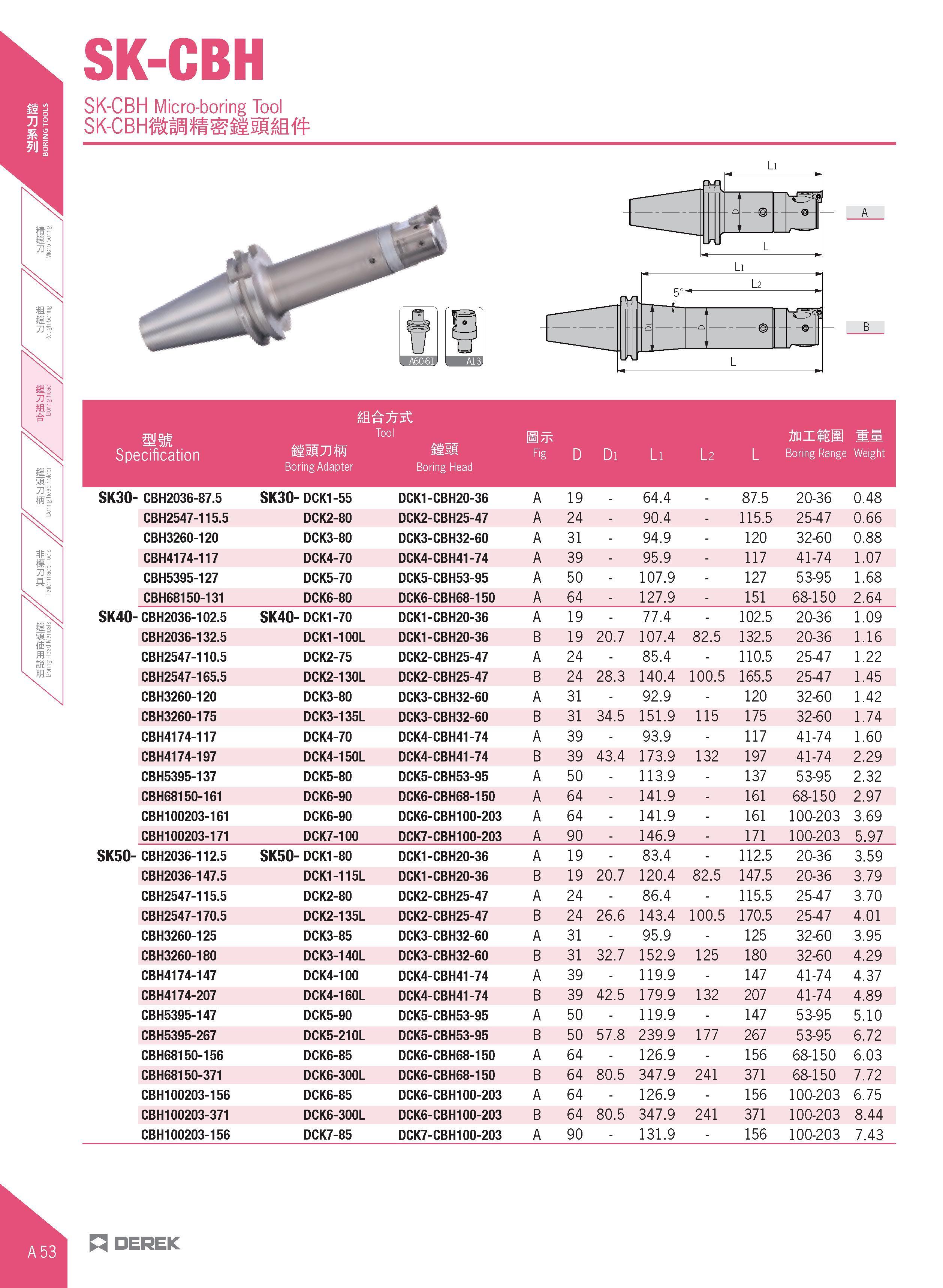 84 SK-CBH SK-CBH Micro-boring Tool SK-CBHfS£ i£5M Li mm Specification Tool sissjjffi mm Boring Adapter Boring Head Fig D Di Li l 2 L AnilEM 11 Borin Каталог DEREK 2017 Инструмент металлорежущий и станочная оснастка Фрезы концевые твердосплавные и с режущими сменными пластинами Резцы Державки Расточные головки  Стр. A53