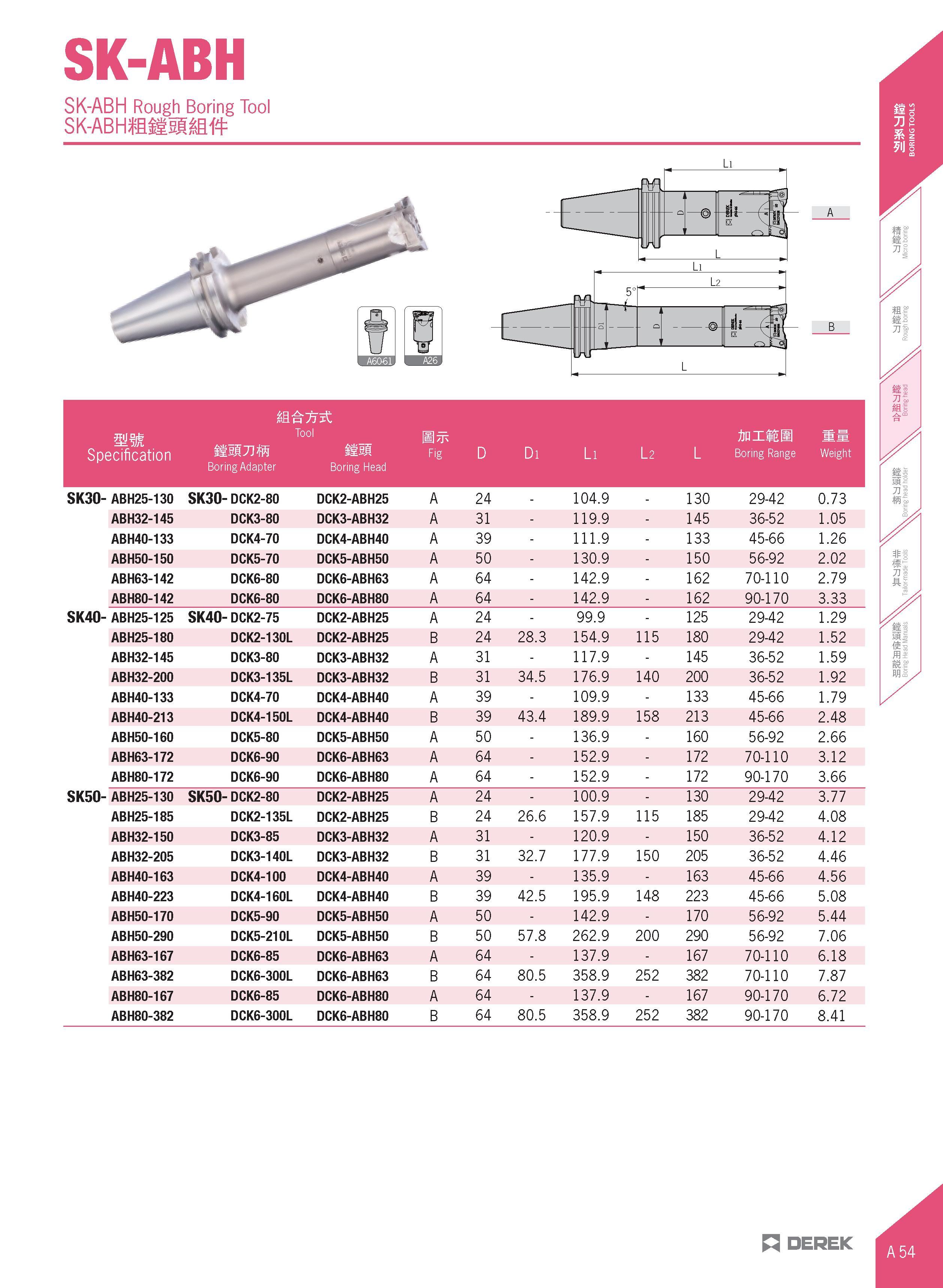 85 SK-ABH SK-ABH Rough Boring Tool SK-ABHffiiisIM mm Specification Tool mmum Boring Adapter Boring Head Fig D Di Li l 2 L An ill IS Boring Range Wei Каталог DEREK 2017 Инструмент металлорежущий и станочная оснастка Фрезы концевые твердосплавные и с режущими сменными пластинами Резцы Державки Расточные головки  Стр. A54