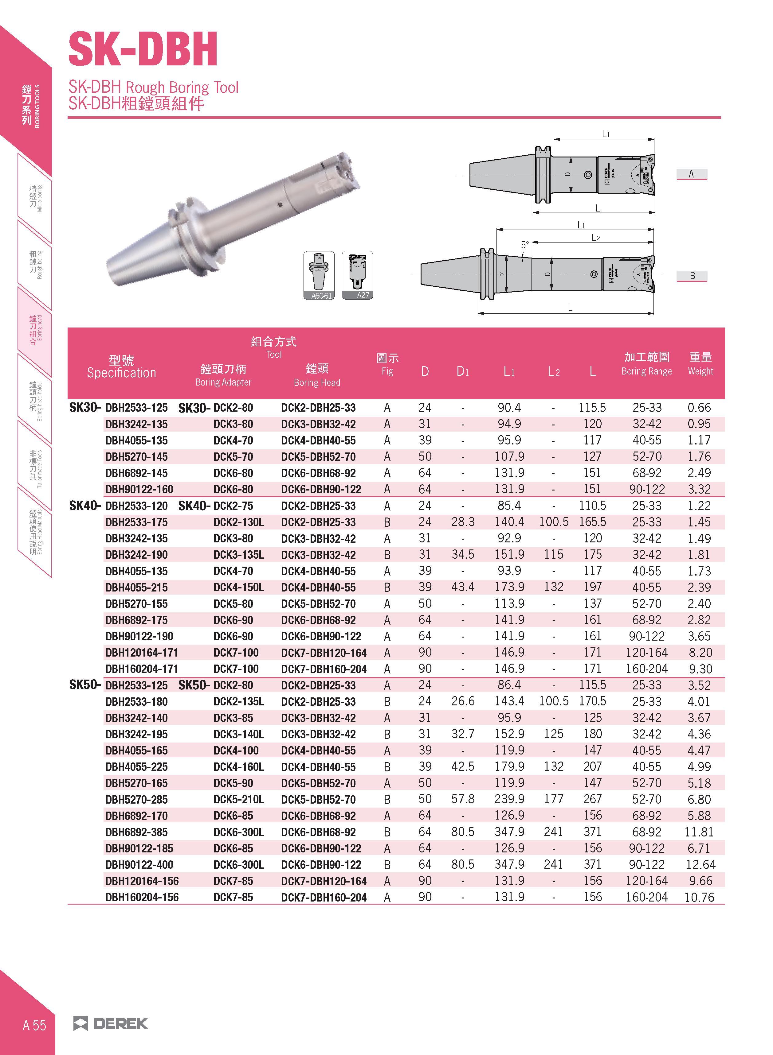 86 SK-DBH SK-DBH Rough Boring Tool SK-DBHffllfsIM mm - T001 Specification sf Boring Adapter Boring Head Fig D Di Li l 2 L AnilEM Boring Range Weight Каталог DEREK 2017 Инструмент металлорежущий и станочная оснастка Фрезы концевые твердосплавные и с режущими сменными пластинами Резцы Державки Расточные головки  Стр. A55