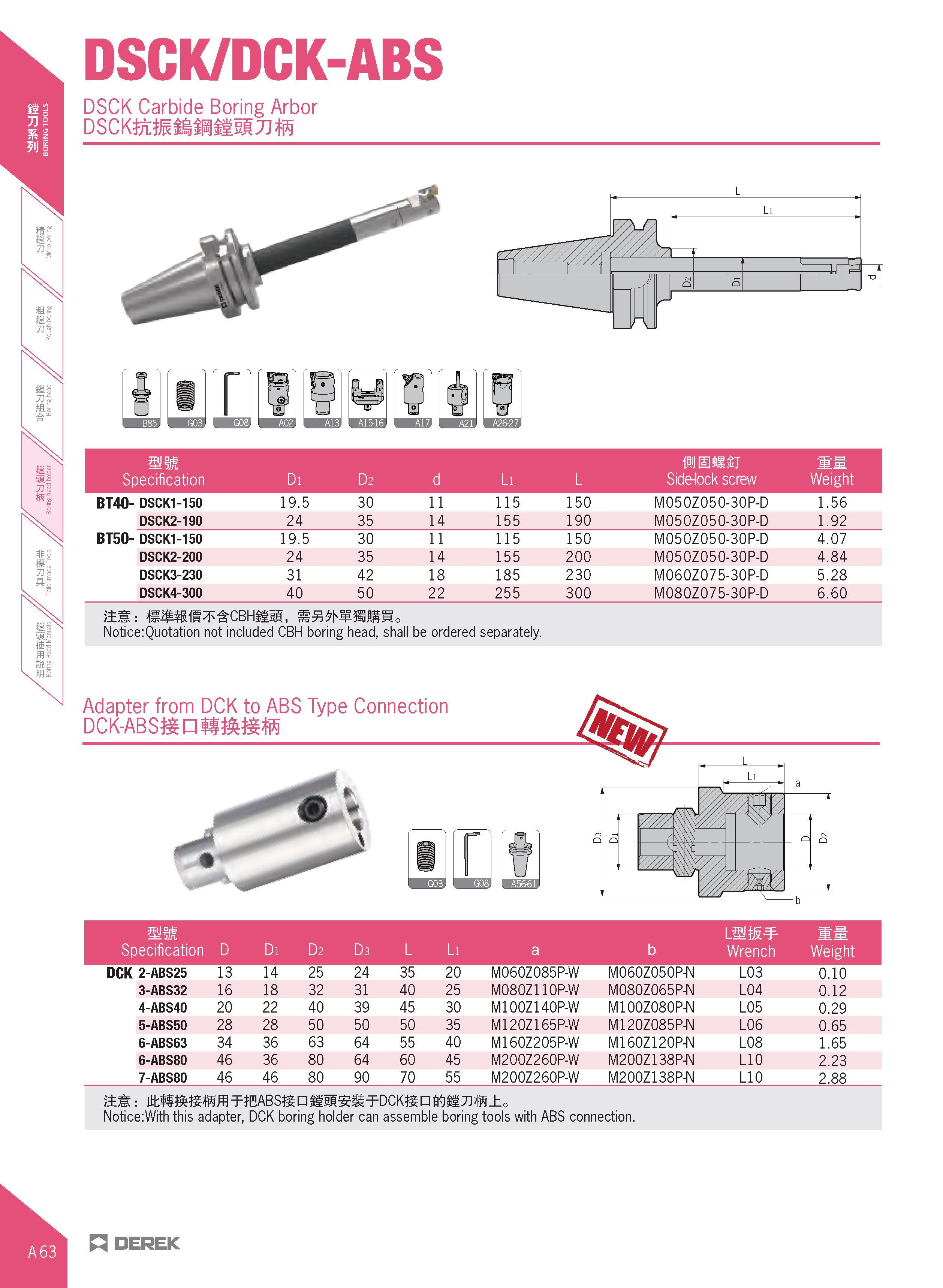 94 DSCK/DCK-ABS DSCK Carbide Boring Arbor DscmmmmmMiim mm Specification Di D2 d Li L mmmu Side-lock screw Weight BT40- DSCK1-150 19 5 30 11 115 150 Каталог DEREK 2017 Инструмент металлорежущий и станочная оснастка Фрезы концевые твердосплавные и с режущими сменными пластинами Резцы Державки Расточные головки  Стр. A63