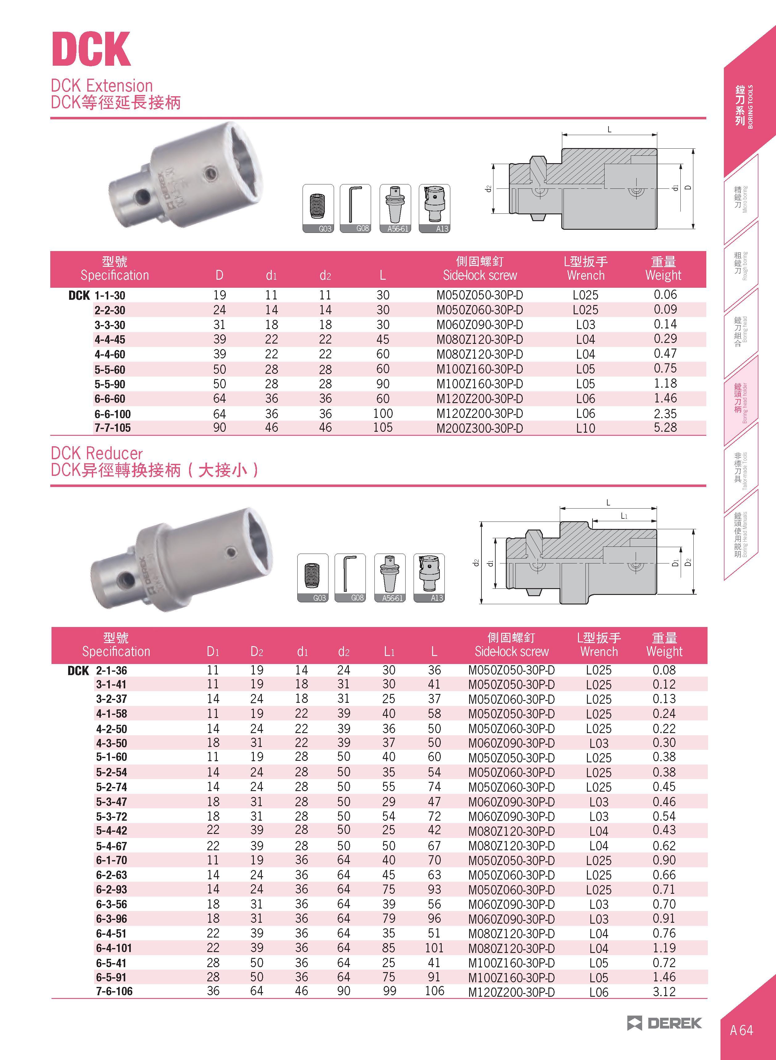 95 DCK DCK Extension DCK M-K mm Specification D di d2 L flJHiftT Side-lock screw mw Wrench Weight DCK 1-1-30 19 11 11 30 M050Z050-30P-D L025 0 06 2- Каталог DEREK 2017 Инструмент металлорежущий и станочная оснастка Фрезы концевые твердосплавные и с режущими сменными пластинами Резцы Державки Расточные головки  Стр. A64