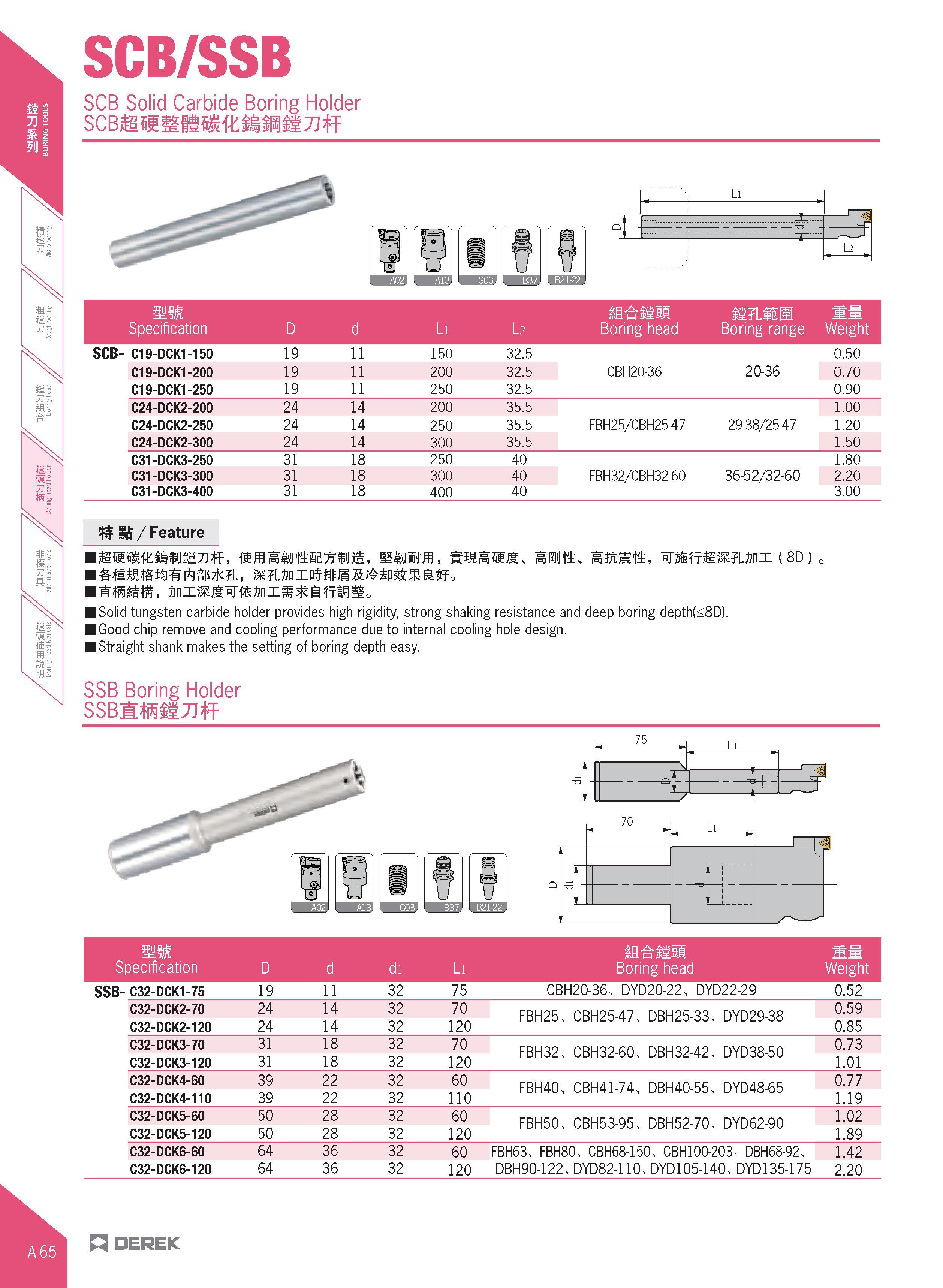 96 SCB/SSB SCB Solid Carbide Boring Holder SCBMfifllfi HilliTJft I 135H B SCB- mm Specification D d Li l 2 li-niisl Boring head HfLfiiH Boring range Каталог DEREK 2017 Инструмент металлорежущий и станочная оснастка Фрезы концевые твердосплавные и с режущими сменными пластинами Резцы Державки Расточные головки  Стр. A65