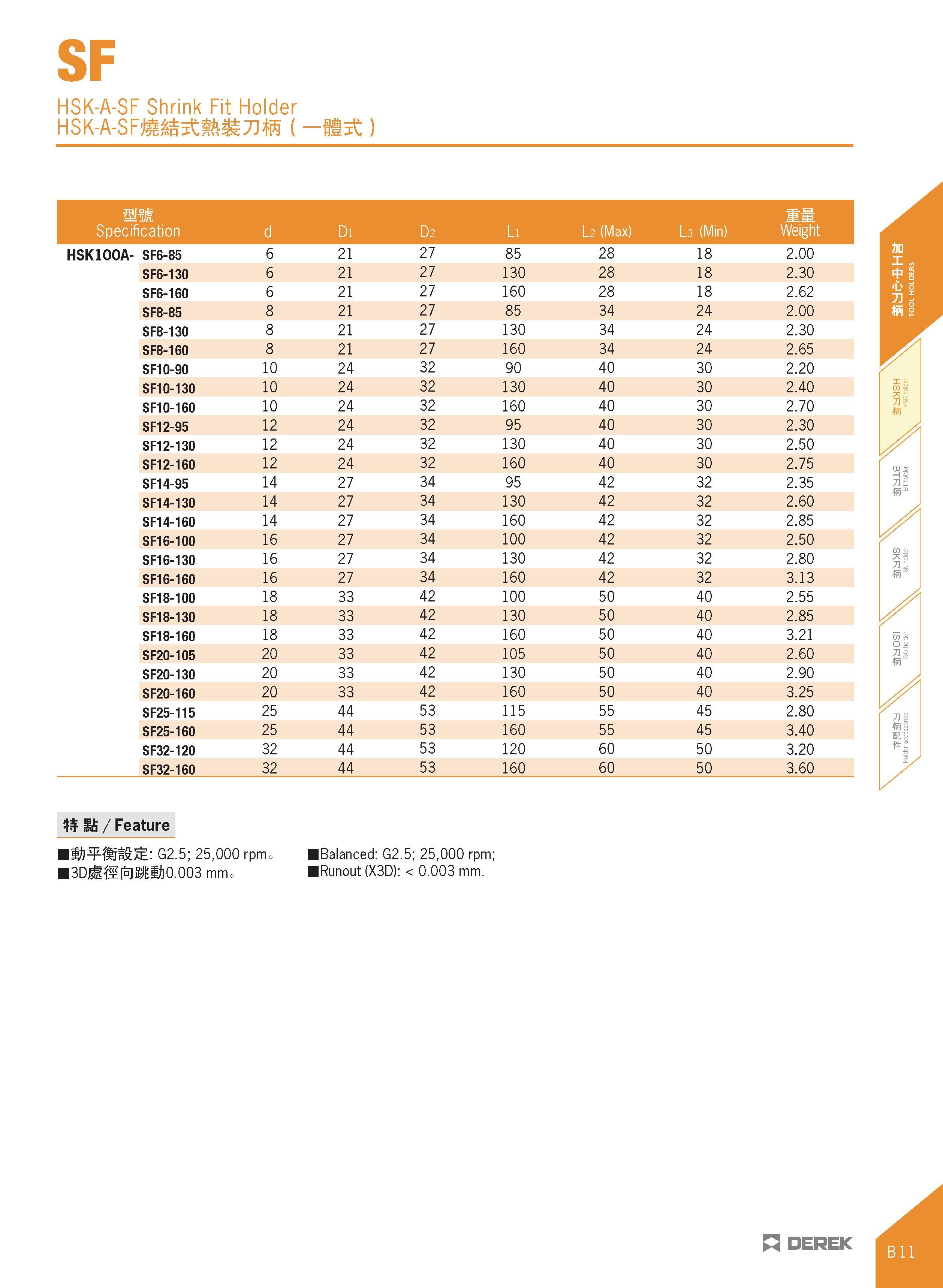 123 SF HSK-A-SF Shrink Fit Holder HSK-A-SFji 5t 7Iffi ( -fist) mm Specification d Di D2 Li l 2 (Max) La (Min) Ww Weight HSK100A- SF6-85 6 21 27 85 28 Каталог DEREK 2017 Инструмент металлорежущий и станочная оснастка Фрезы концевые твердосплавные и с режущими сменными пластинами Резцы Державки Расточные головки  Стр. B11