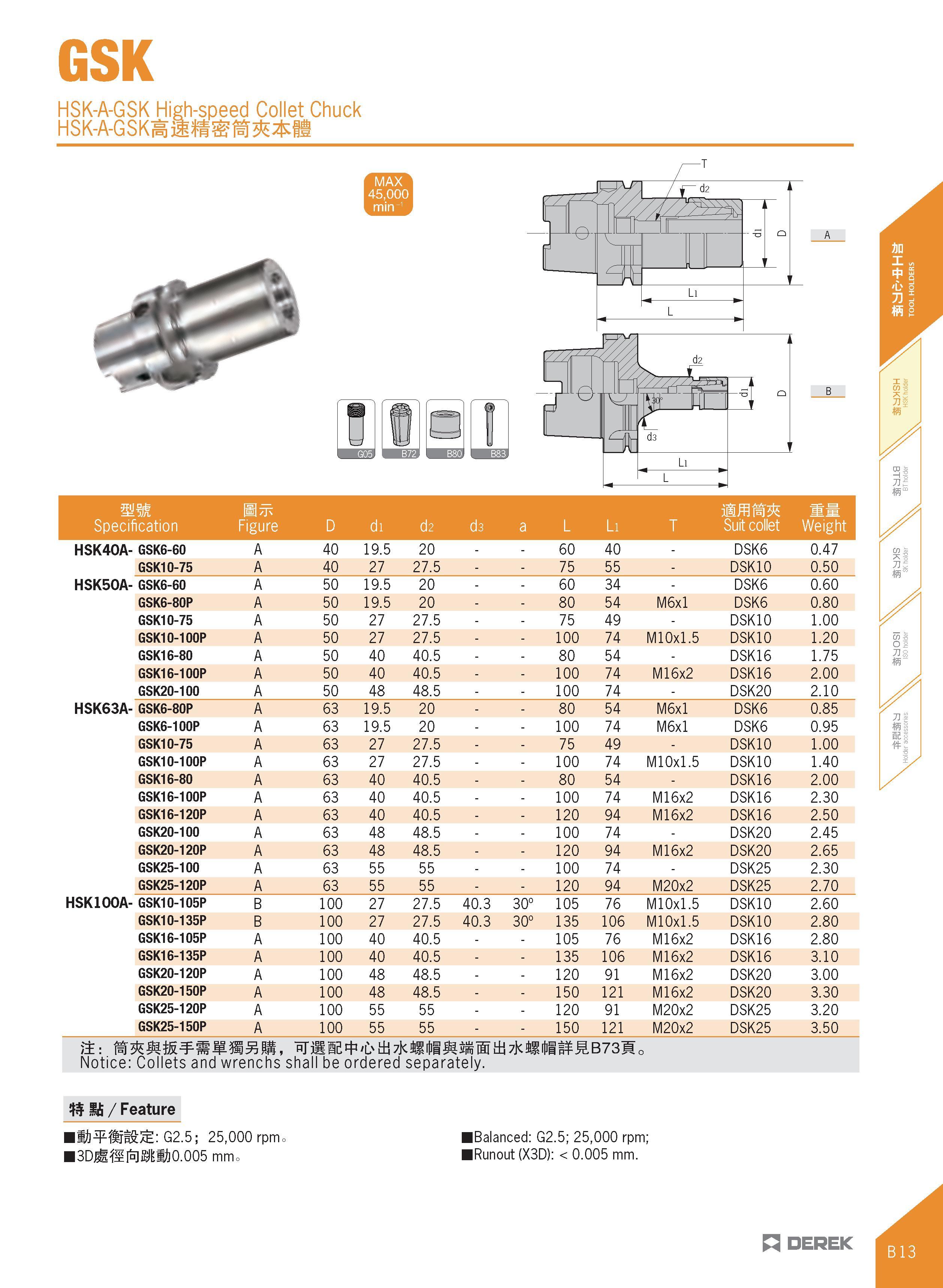 125 GSK HSK-A-GSK High-speed Collet Chuck HSK-A-GSK llS M il n o mm Specification Figure D di d2 d3 a L Li T Suit collet Weight 1 HSK40A- GSK6-60 A 4 Каталог DEREK 2017 Инструмент металлорежущий и станочная оснастка Фрезы концевые твердосплавные и с режущими сменными пластинами Резцы Державки Расточные головки  Стр. B13