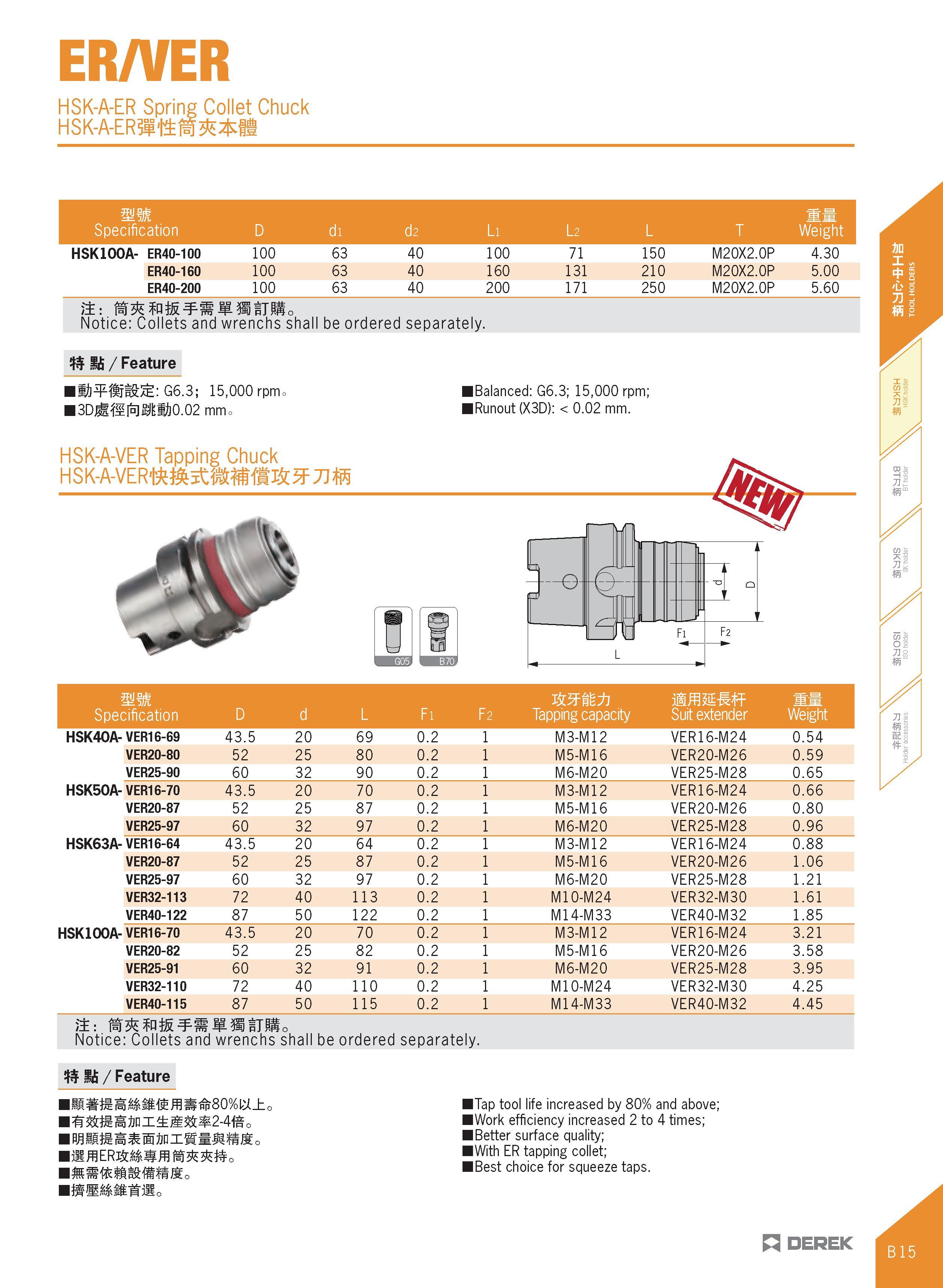 127 ER/VER HSK-A-ER Spring Collet Chuck HSK-A-ERSittM fl mm Specification D di d2 Li l 2 L T Weight 1 HSKIOOA- ER40-100 100 63 40 100 71 150 M20X2 0P Каталог DEREK 2017 Инструмент металлорежущий и станочная оснастка Фрезы концевые твердосплавные и с режущими сменными пластинами Резцы Державки Расточные головки  Стр. B15