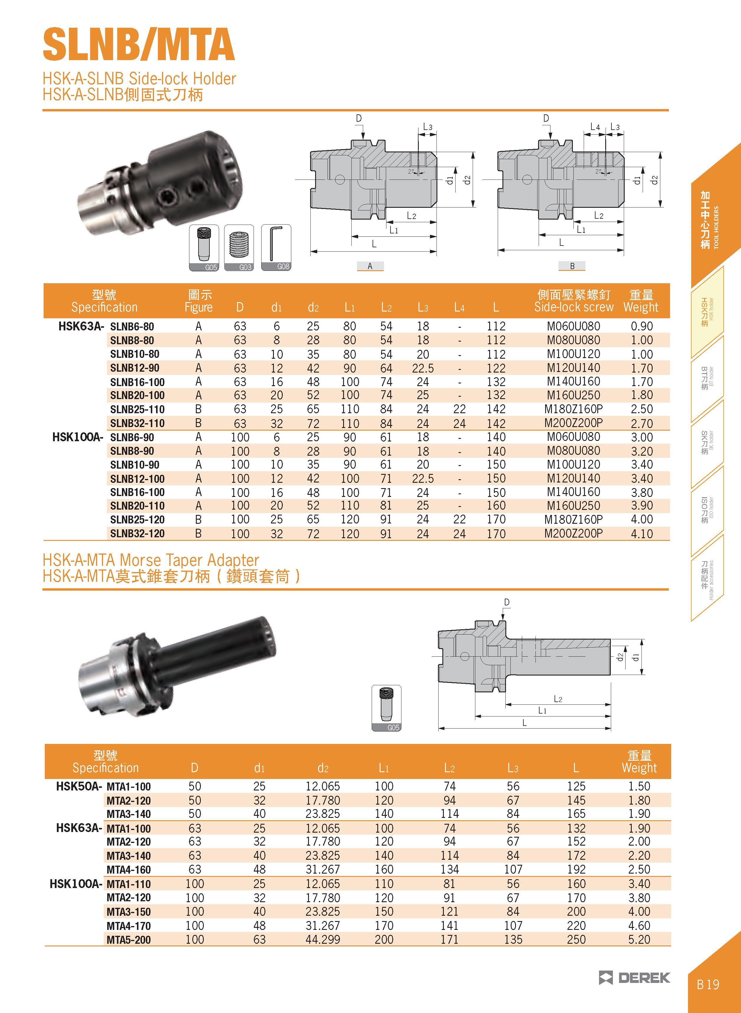 131 SLNB/MTA HSK-A-SLNB Side-lock Holder H S K-A-S LN BfiJ HO it 7J IS mm Specification Bttc Figure D di d2 Li l 2 l 3 L4 L Side-lock screw Weight HS Каталог DEREK 2017 Инструмент металлорежущий и станочная оснастка Фрезы концевые твердосплавные и с режущими сменными пластинами Резцы Державки Расточные головки  Стр. B19