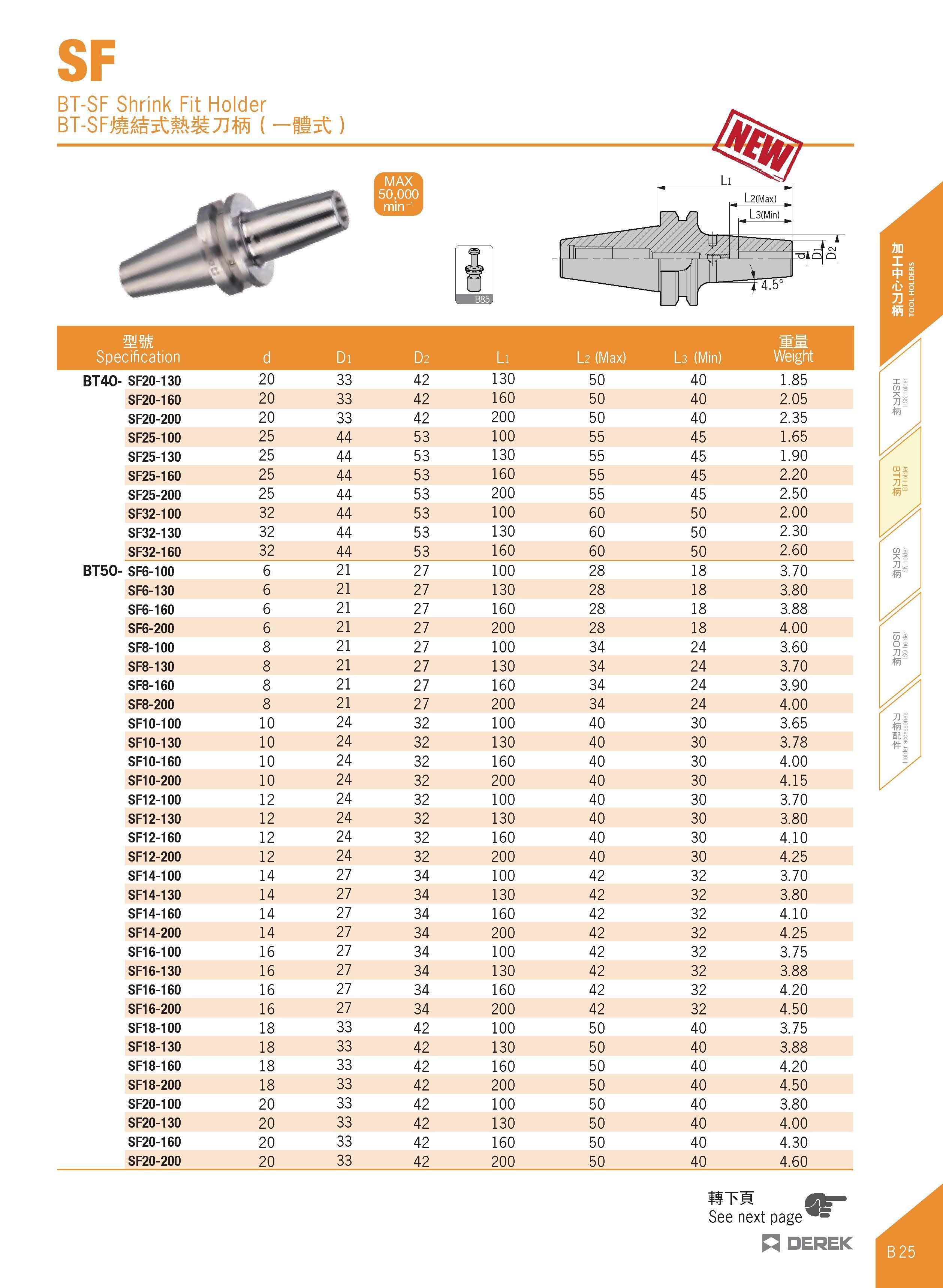 137 SF BT-SF Shrink Fit Holder BT-SFji 5t 7Iffi ( -flit) illXlIUll Specification d Di D2 Li l 2 (Max) l 3 (Min) Ww Weight BT40- SF20-130 20 33 42 130 Каталог DEREK 2017 Инструмент металлорежущий и станочная оснастка Фрезы концевые твердосплавные и с режущими сменными пластинами Резцы Державки Расточные головки  Стр. B25