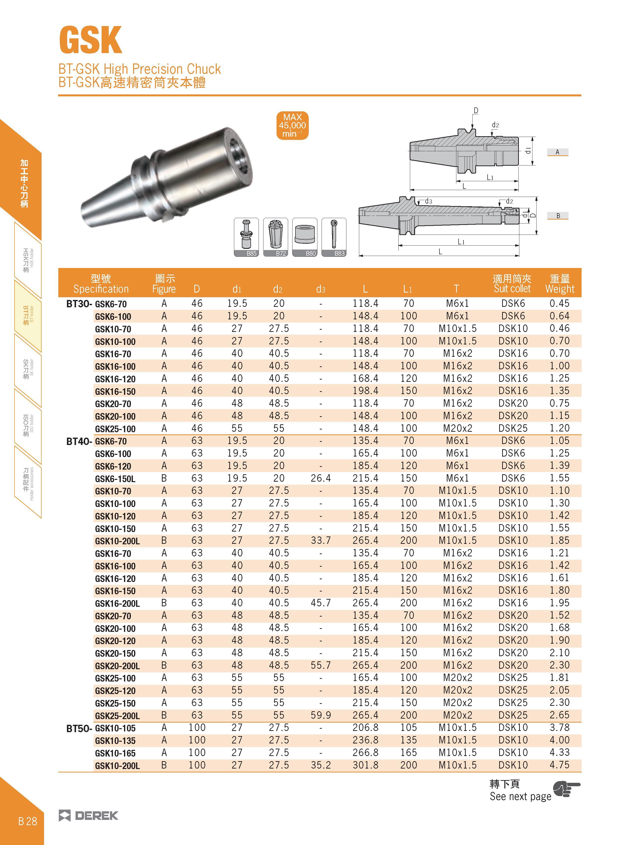 140 GSK BT-GSK High Precision Chuck BT-GSKEi£ ffi fi mill d2 JL- I w TD Mi Li L mm Specification Bttc Figure D di d2 d3 L Li T Suit collet Weight BT3 Каталог DEREK 2017 Инструмент металлорежущий и станочная оснастка Фрезы концевые твердосплавные и с режущими сменными пластинами Резцы Державки Расточные головки  Стр. B28