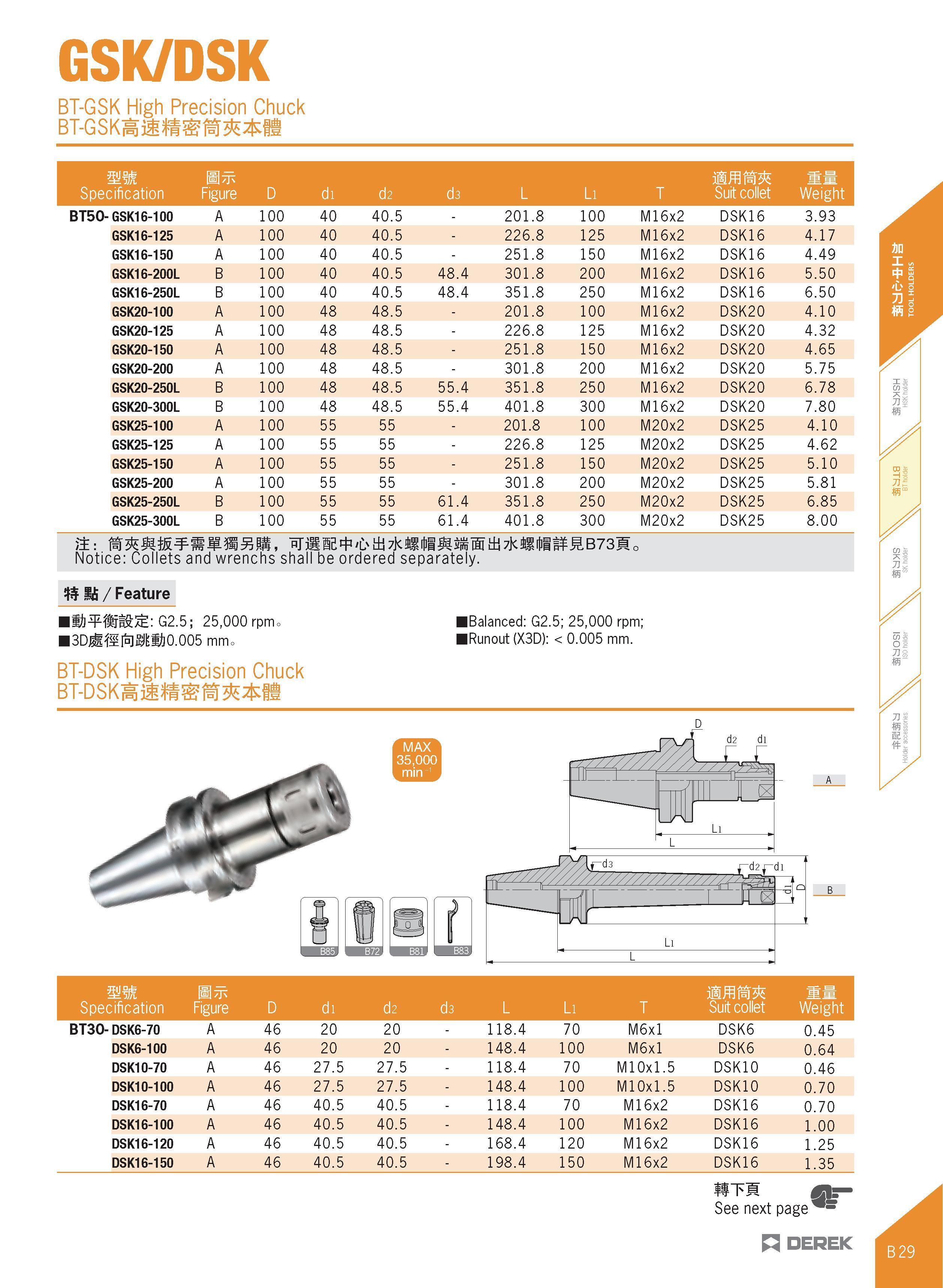 141 GSK/DSK BT-GSK High Precision Chuck BT-GSKEi£ ffi fi mm Specification Bttc Figure D di d2 d3 L Li T Suit collet Weight BT50- GSK16-100 A 100 40 4 Каталог DEREK 2017 Инструмент металлорежущий и станочная оснастка Фрезы концевые твердосплавные и с режущими сменными пластинами Резцы Державки Расточные головки  Стр. B29