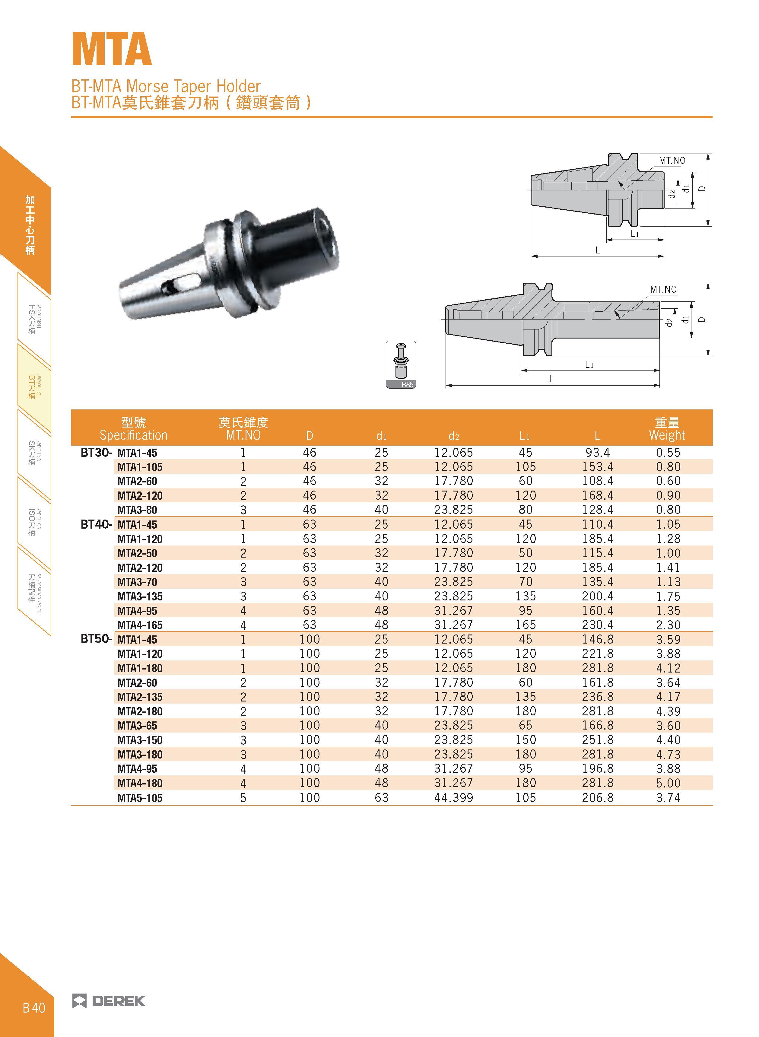 152 MTA BT-MTA Morse Taper Holder BT-MTAJIRiiSTJffi (ifs M ) mm Specification MRitJt MT NO D di d2 Li L Weight BT30- MTA1-45 1 46 25 12 065 45 93 4 0 Каталог DEREK 2017 Инструмент металлорежущий и станочная оснастка Фрезы концевые твердосплавные и с режущими сменными пластинами Резцы Державки Расточные головки  Стр. B40