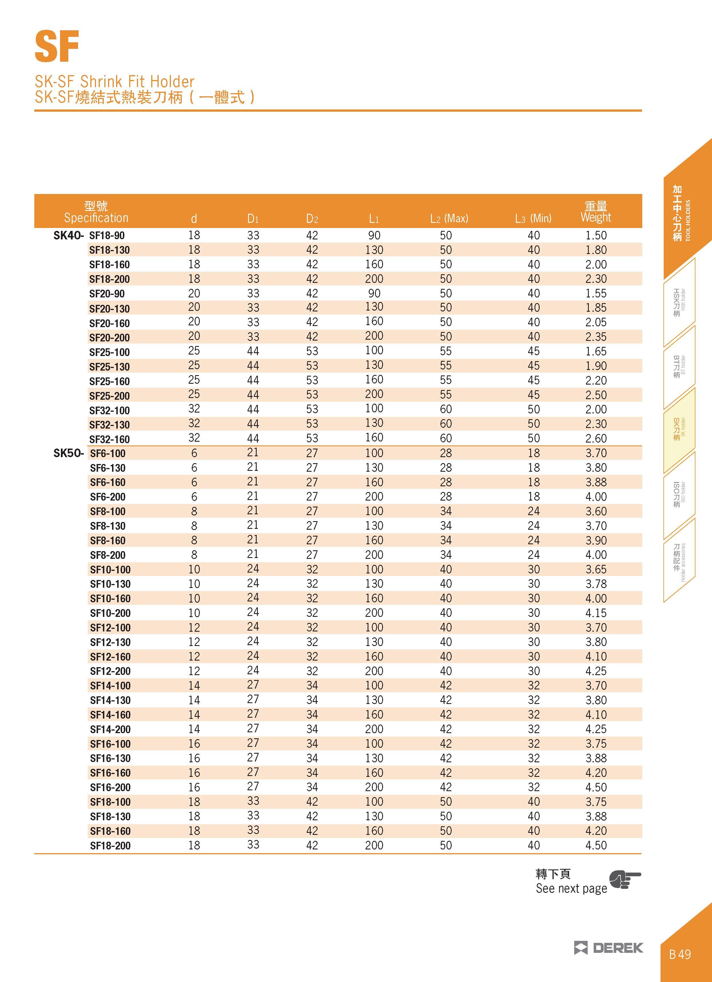161 SF SK-SF Shrink Fit Holder SK-SFtt&smSTJffi ( -fist) Specification d Di D2 Li l 2 (Max) La (Min) Ww Weight SK40- SF18-90 18 33 42 90 50 40 1 50 S Каталог DEREK 2017 Инструмент металлорежущий и станочная оснастка Фрезы концевые твердосплавные и с режущими сменными пластинами Резцы Державки Расточные головки  Стр. B49