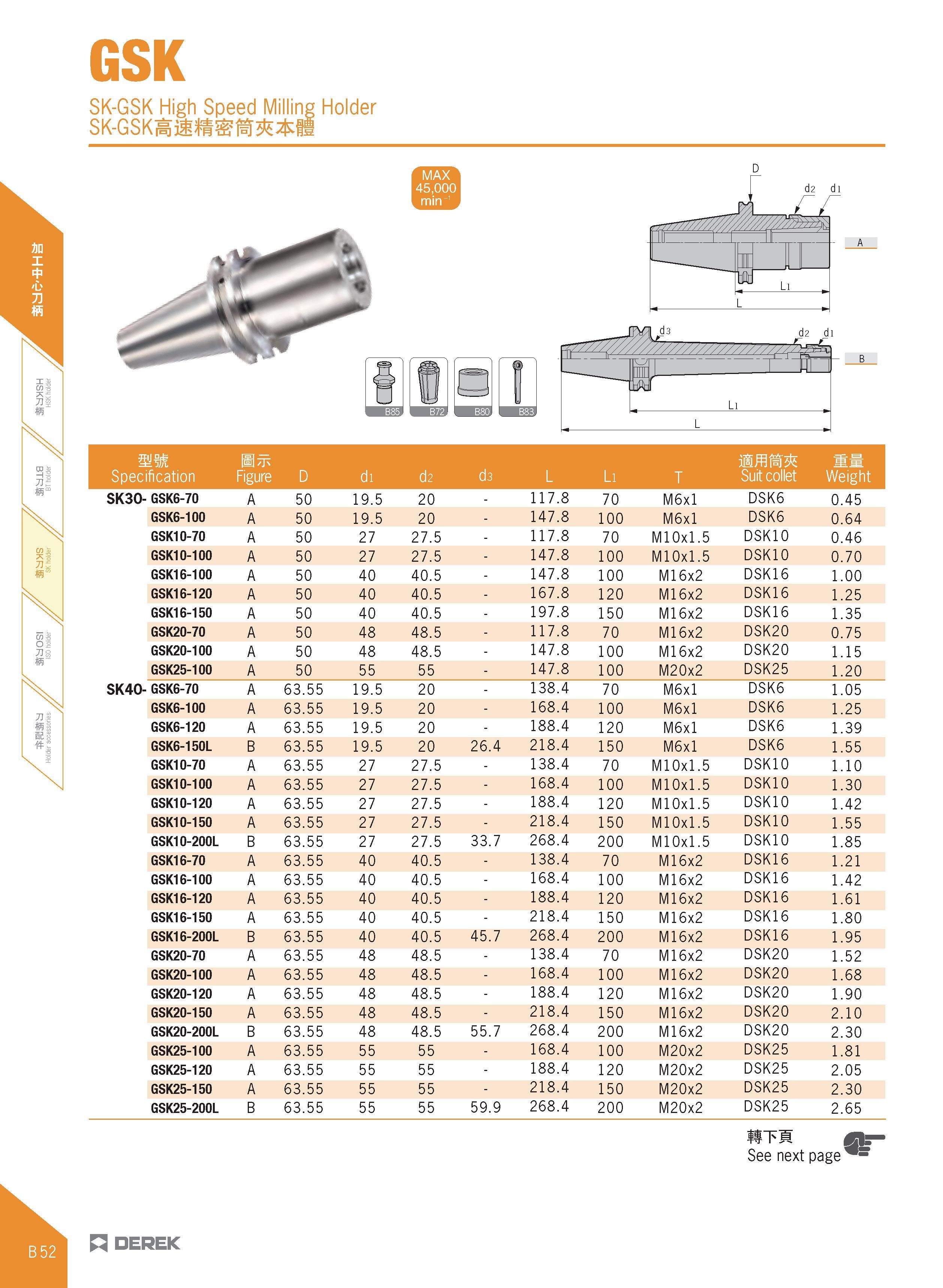 164 GSK SK-GSK High Speed Milling Holder SK-GSK j ft M fl mm Specification Bttc Figure D di d2 d3 L Li T Suit collet Weight SK30- GSK6-70 A 50 19 5 2 Каталог DEREK 2017 Инструмент металлорежущий и станочная оснастка Фрезы концевые твердосплавные и с режущими сменными пластинами Резцы Державки Расточные головки  Стр. B52