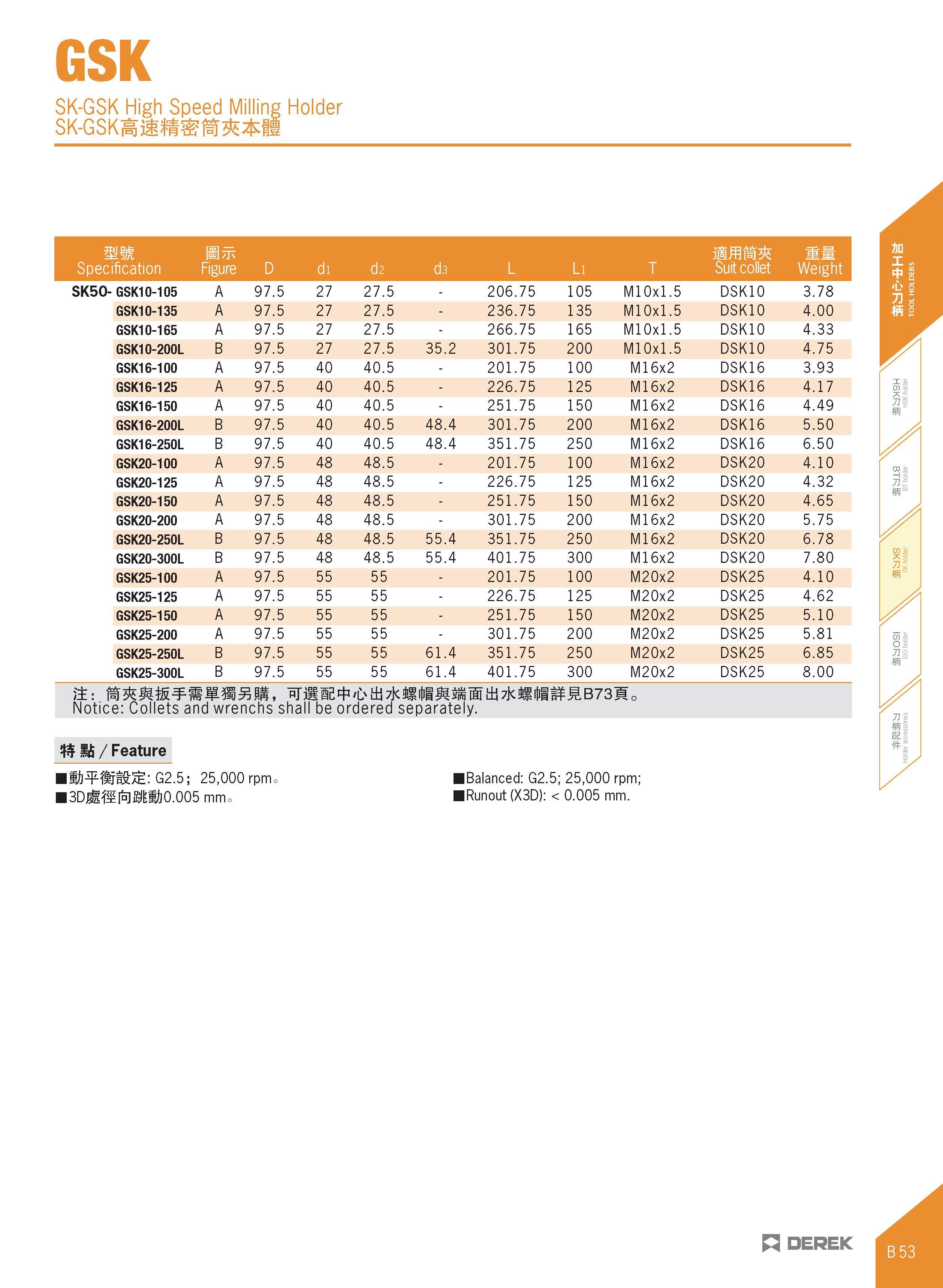 165 GSK SK-GSK High Speed Milling Holder SK-GSK j ft M fl mm Specification Bttc Figure D di d2 d3 L Li T Suit collet Weight SK50- GSK10-105 A 97 5 27 Каталог DEREK 2017 Инструмент металлорежущий и станочная оснастка Фрезы концевые твердосплавные и с режущими сменными пластинами Резцы Державки Расточные головки  Стр. B53