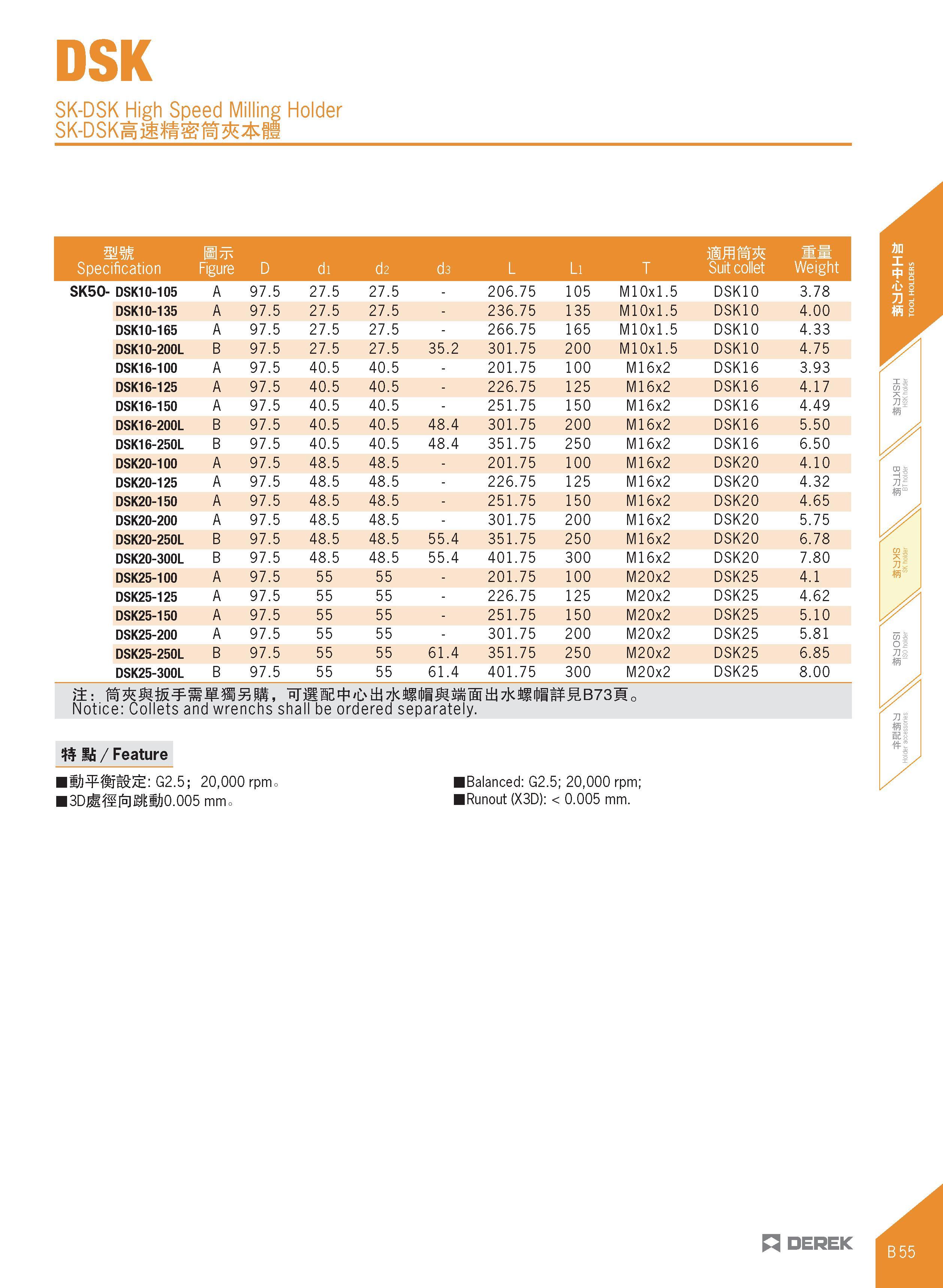 167 DSK SK-DSK High Speed Milling Holder SK-DSK j ft M fl Specification Bttc Figure D di d2 d3 L Li T Suit collet Weight SK50- DSK10-105 A 97 5 27 5 Каталог DEREK 2017 Инструмент металлорежущий и станочная оснастка Фрезы концевые твердосплавные и с режущими сменными пластинами Резцы Державки Расточные головки  Стр. B55