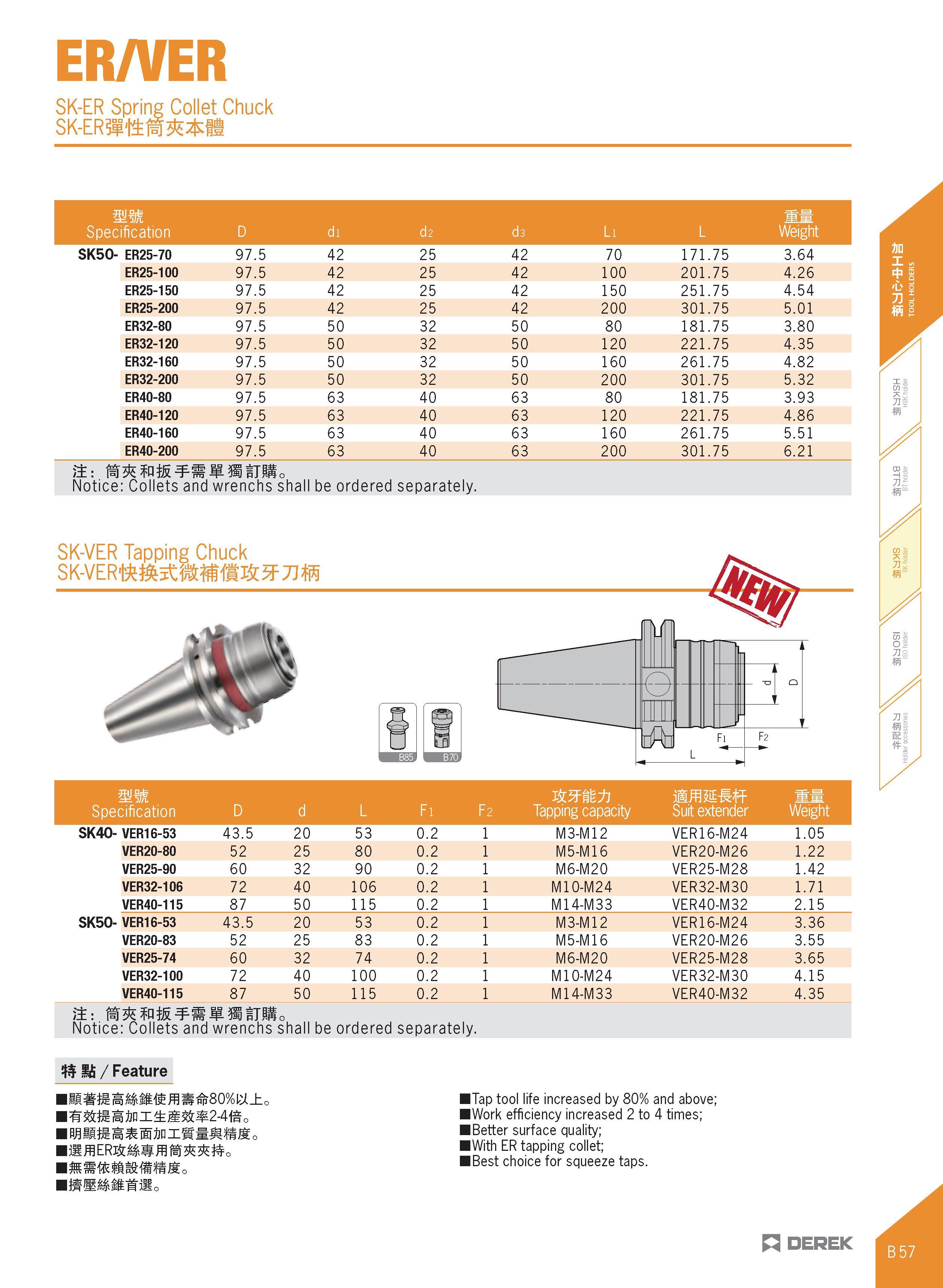 169 ER/VER SK-ER Spring Collet Chuck SK-ER itt1 il mm Specification D di d2 d3 Li L Ww Weight SK50- ER25-70 97 5 42 25 42 70 171 75 3 64 ER25-100 97 Каталог DEREK 2017 Инструмент металлорежущий и станочная оснастка Фрезы концевые твердосплавные и с режущими сменными пластинами Резцы Державки Расточные головки  Стр. B57