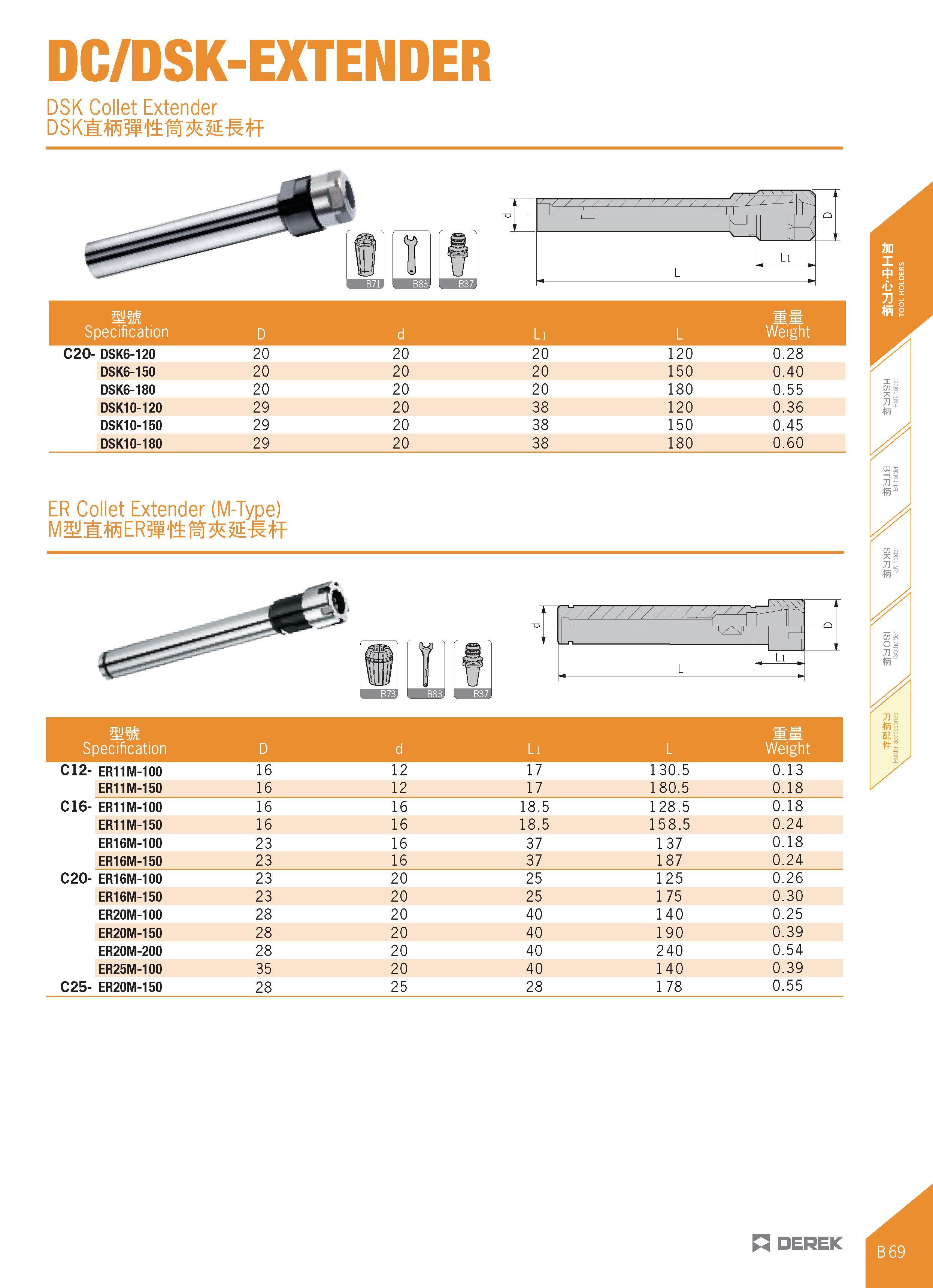 181 DC/DSK-EXTENDER DSK Collet Extender DSKM59S1M JMft Li mm Specification D d Li L Weight C20- DSK6-120 20 20 20 120 0 28 DSK6-150 20 20 20 150 0 40 Каталог DEREK 2017 Инструмент металлорежущий и станочная оснастка Фрезы концевые твердосплавные и с режущими сменными пластинами Резцы Державки Расточные головки  Стр. B69