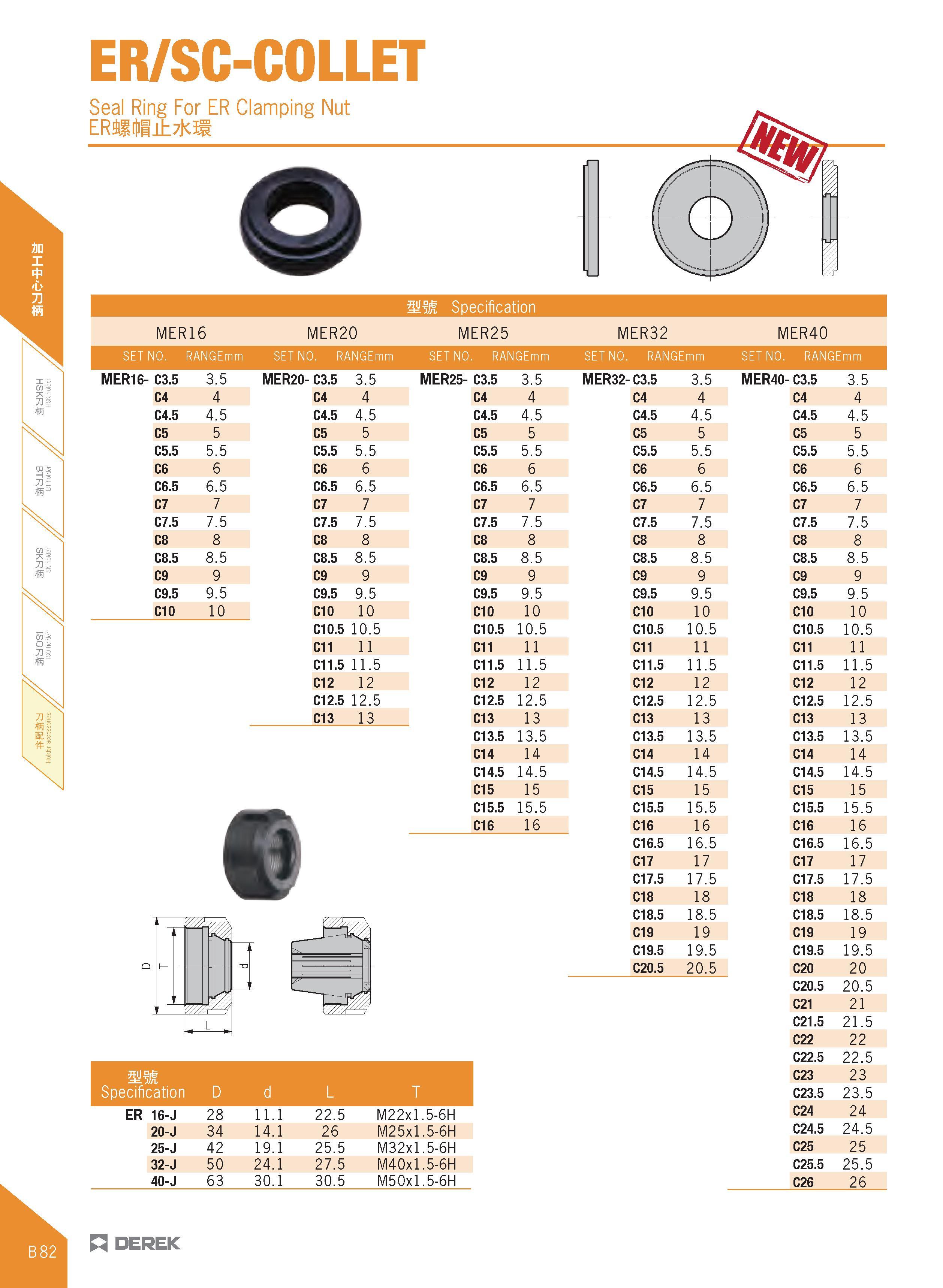194 ER/SC-COLLET Seal Ring For ER Clamping Nut ERilfllihTkii r 1 4 1 l L J mm Specification MER16 MER20 MER25 MER32 MER40 SET NO RANGEmm SET NO RANGE Каталог DEREK 2017 Инструмент металлорежущий и станочная оснастка Фрезы концевые твердосплавные и с режущими сменными пластинами Резцы Державки Расточные головки  Стр. B82