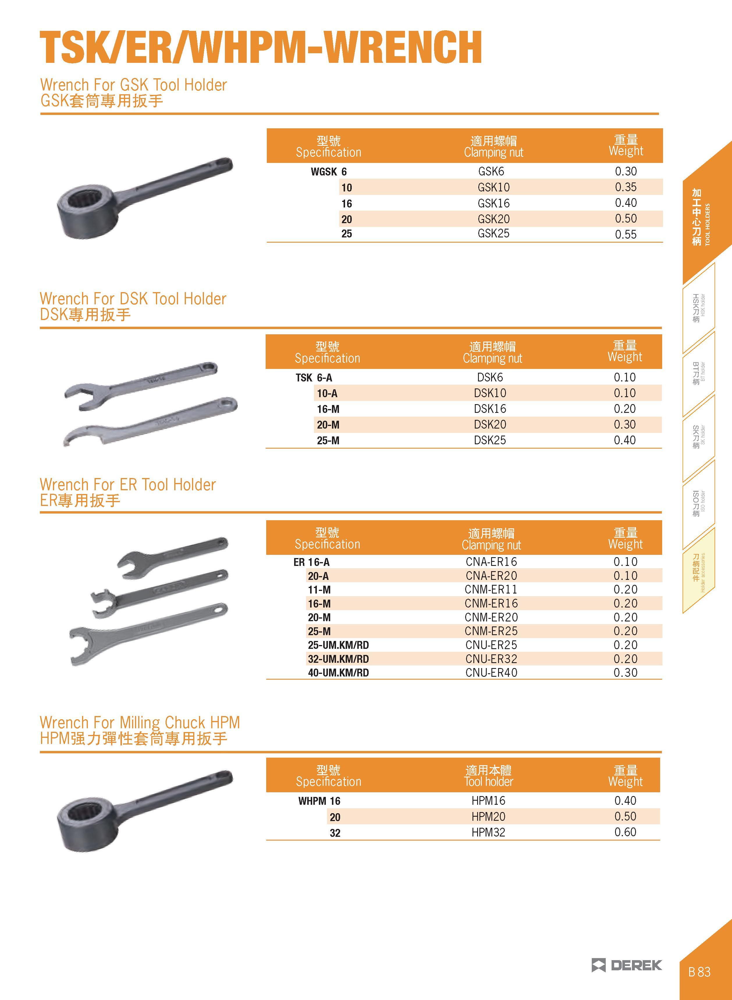195 TSK/ER/WHPM-WRENCH Wrench For GSK Tool Holder mm Specification Clamping nut Weight WGSK 6 GSK6 0 30 10 GSK10 0 35 16 GSK16 0 40 20 GSK20 0 50 25 Каталог DEREK 2017 Инструмент металлорежущий и станочная оснастка Фрезы концевые твердосплавные и с режущими сменными пластинами Резцы Державки Расточные головки  Стр. B83