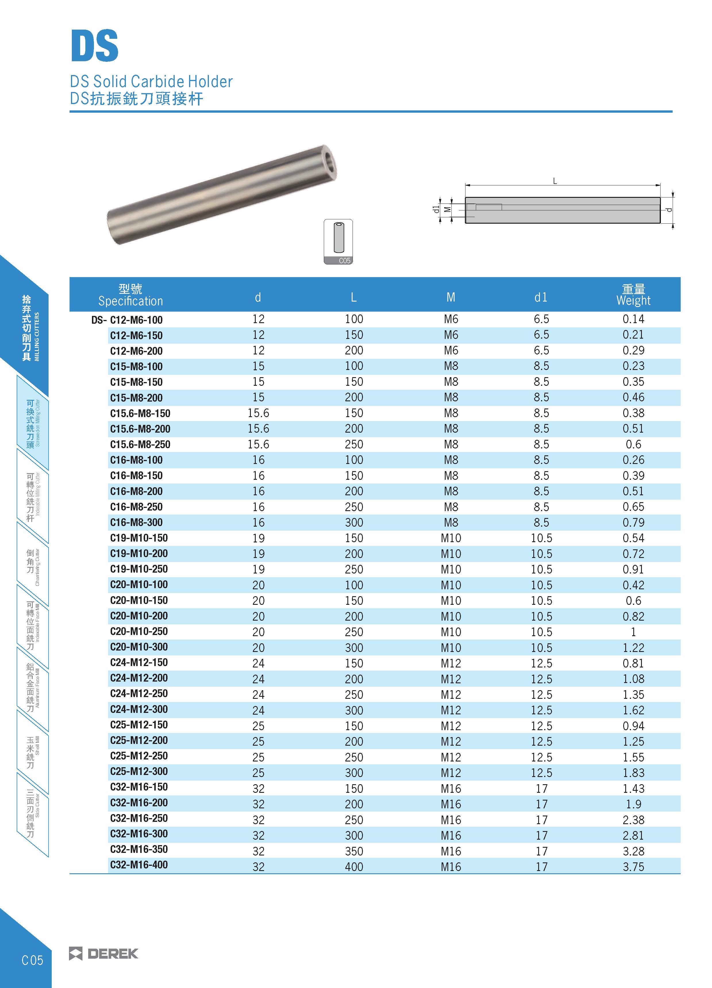 208 DS DS Solid Carbide Holder DSiaifffcJJSg ft I Specification d L M dl Weight DS- C12-M6-100 12 100 M6 6 5 0 14 C12-M6-150 12 150 M6 6 5 0 21 C12-M Каталог DEREK 2017 Инструмент металлорежущий и станочная оснастка Фрезы концевые твердосплавные и с режущими сменными пластинами Резцы Державки Расточные головки  Стр. C05