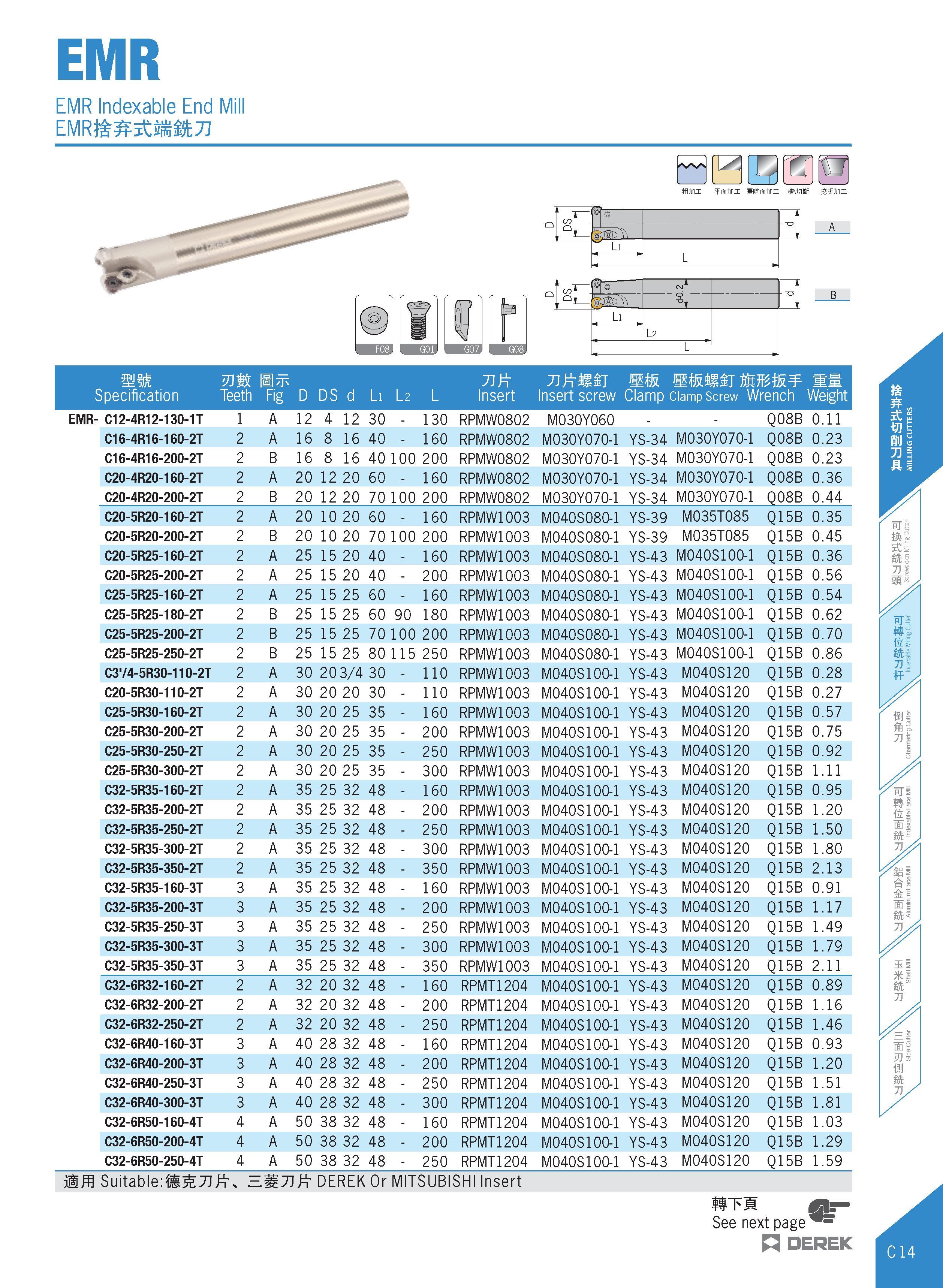 217 EMR Indexable End Mill EMR& 5£J 8fe7J fflfiOX - j DX P£ ;bDX W\i3 gf gSiOX c c, Ro 1 1 Li l 2 L Specification inwl Teeth Fig D DS d Li l 2 L Tift Каталог DEREK 2017 Инструмент металлорежущий и станочная оснастка Фрезы концевые твердосплавные и с режущими сменными пластинами Резцы Державки Расточные головки  Стр. C14
