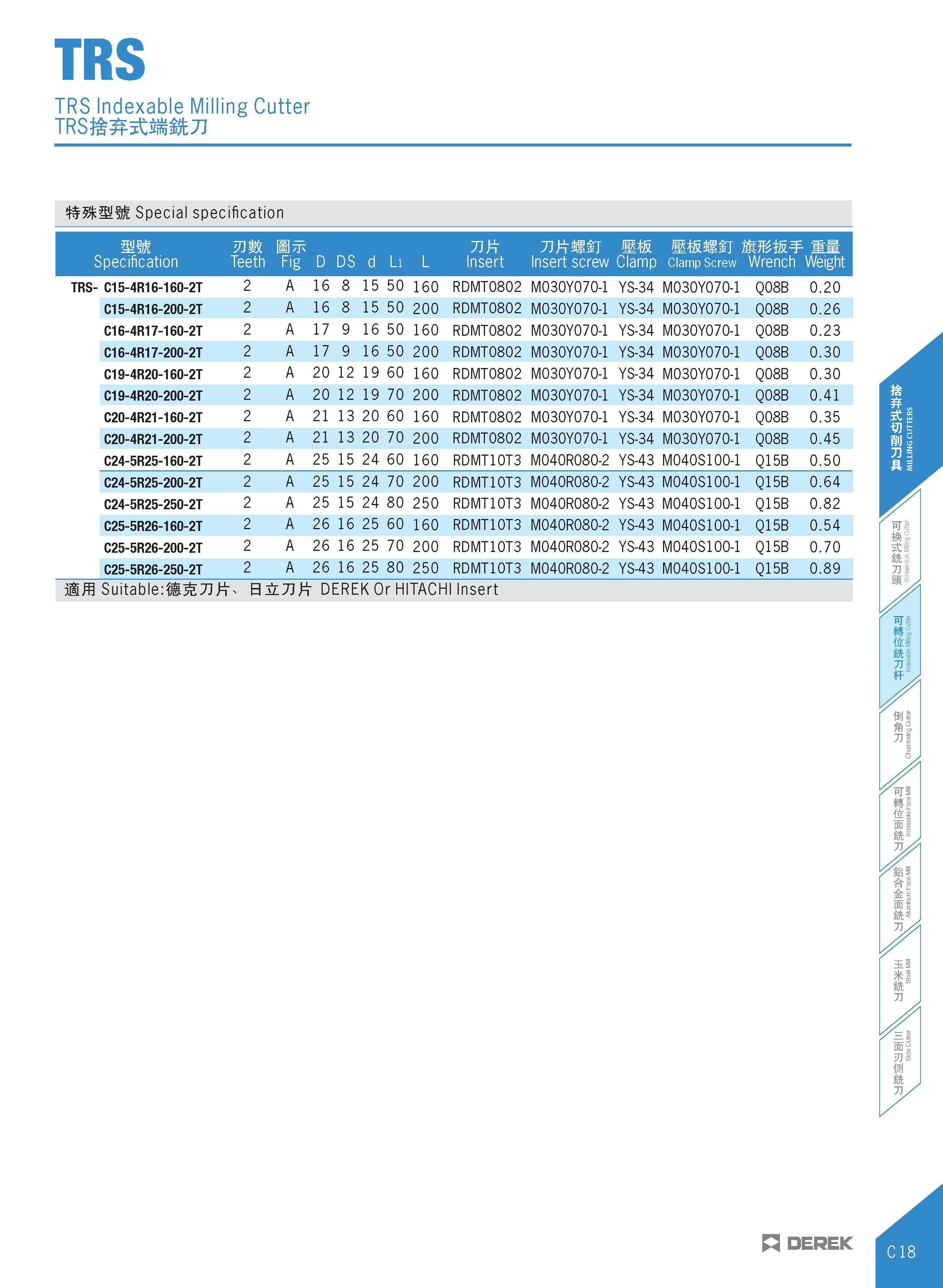 221 TRS TRS Indexable Milling Cutter Special specification mm Specification mm Teeth Bttc Fig D DS d Li L Insert Insert screw Clamp mmm wmw n ciamp S Каталог DEREK 2017 Инструмент металлорежущий и станочная оснастка Фрезы концевые твердосплавные и с режущими сменными пластинами Резцы Державки Расточные головки  Стр. C18