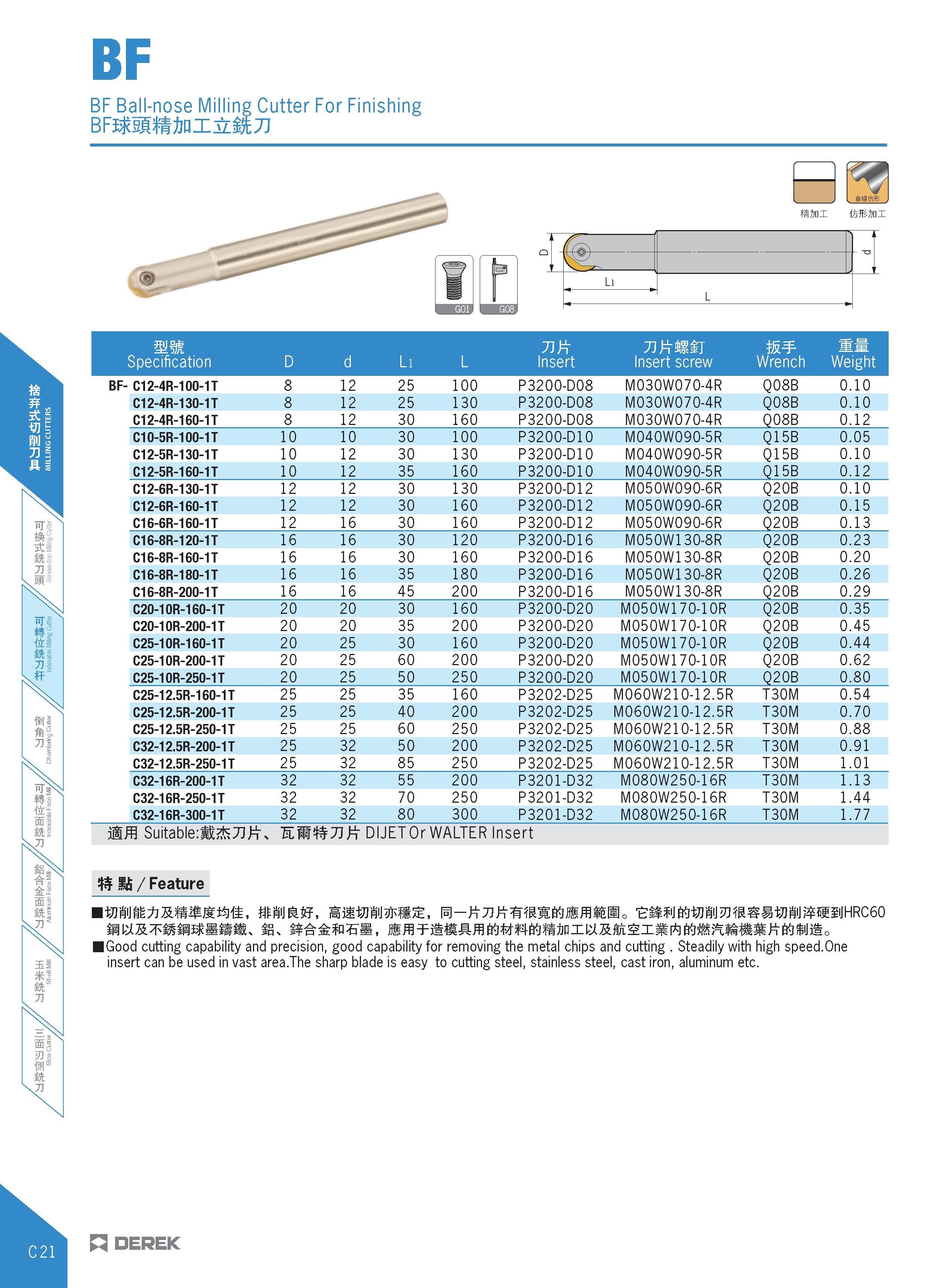 224 BF BF Ball-nose Milling Cutter For Finishing BFEjcBgMni&ffcJJ j A ii Li L Specification D d Li L Insert Insert screw Wrench Weight BF- C12-4R-100 Каталог DEREK 2017 Инструмент металлорежущий и станочная оснастка Фрезы концевые твердосплавные и с режущими сменными пластинами Резцы Державки Расточные головки  Стр. C21