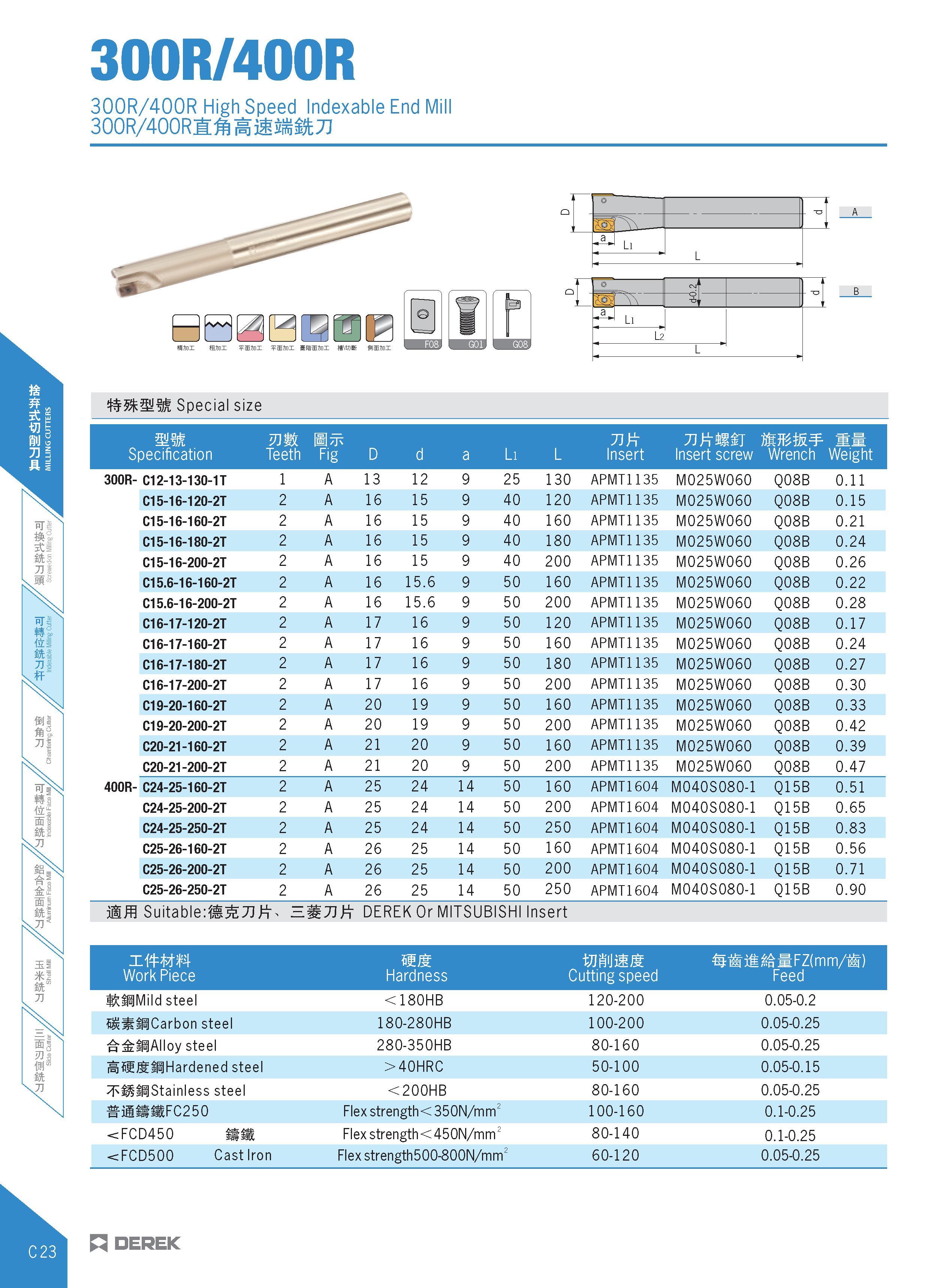 226 300R/400R 300R/400R High Speed Indexable End Mill 300R/400R;M mimmWtTl Special size mm VJWL mmw i Specification Teeth Fig D d a Li L Insert Inser Каталог DEREK 2017 Инструмент металлорежущий и станочная оснастка Фрезы концевые твердосплавные и с режущими сменными пластинами Резцы Державки Расточные головки  Стр. C23