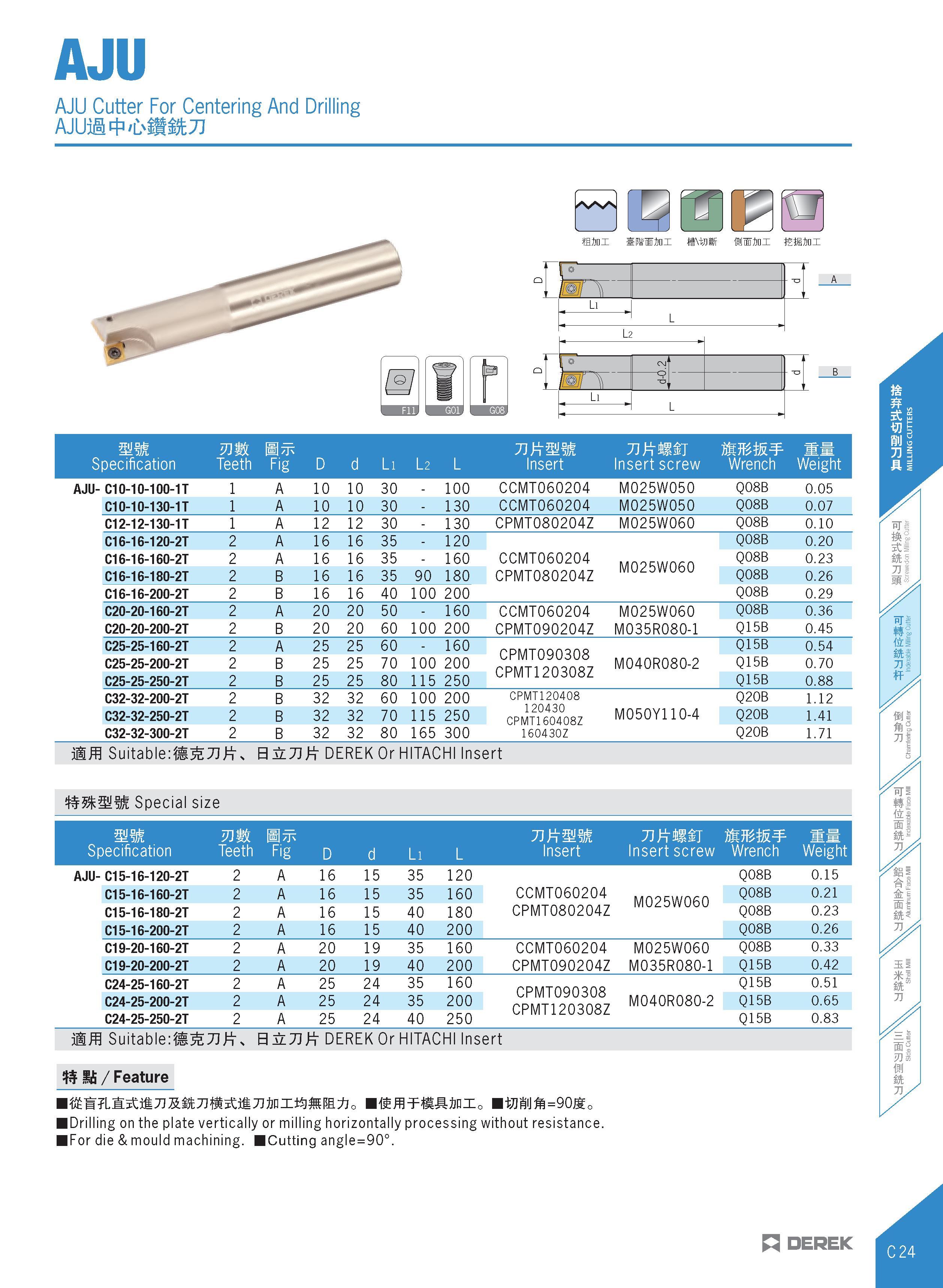 227 AJU AJU Cutter For Centering And Drilling ffini IISIIBI ItWli i JSSJrai 1 0 Li L 0 cm“ iBsr w A Li L mm Specification VJWL Teeth Bttc Fig D d Li Каталог DEREK 2017 Инструмент металлорежущий и станочная оснастка Фрезы концевые твердосплавные и с режущими сменными пластинами Резцы Державки Расточные головки  Стр. C24