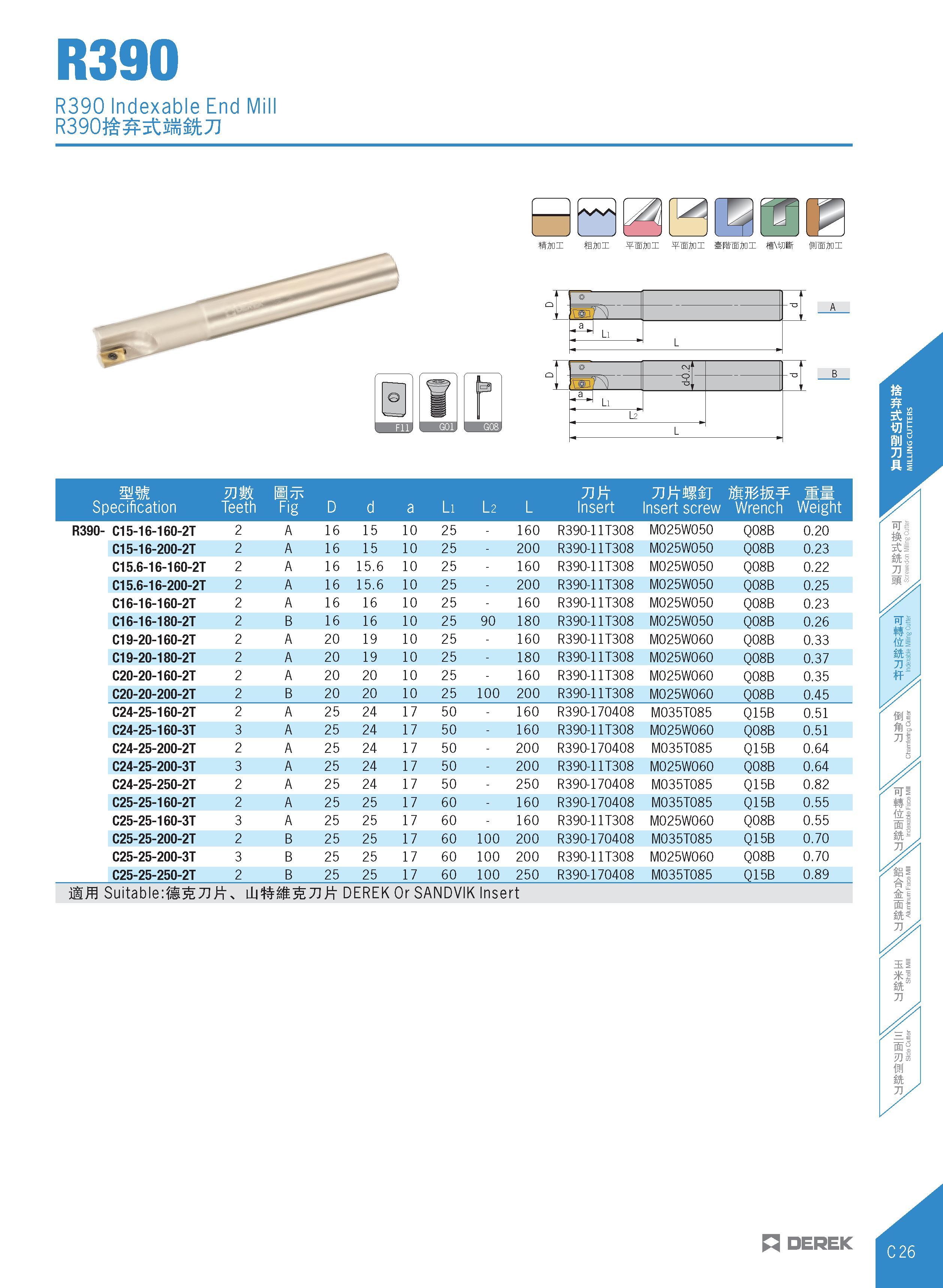229 R390 R390 Indexable End Mil 00002 ttjnx ffijm ¥mjDi ¥mjDi m jggn'/N) a J Li L o -ot 1 \3o 7 \) 1 a L: L mm Bttc 71K ff Specification Teeth Fig D Каталог DEREK 2017 Инструмент металлорежущий и станочная оснастка Фрезы концевые твердосплавные и с режущими сменными пластинами Резцы Державки Расточные головки  Стр. C26