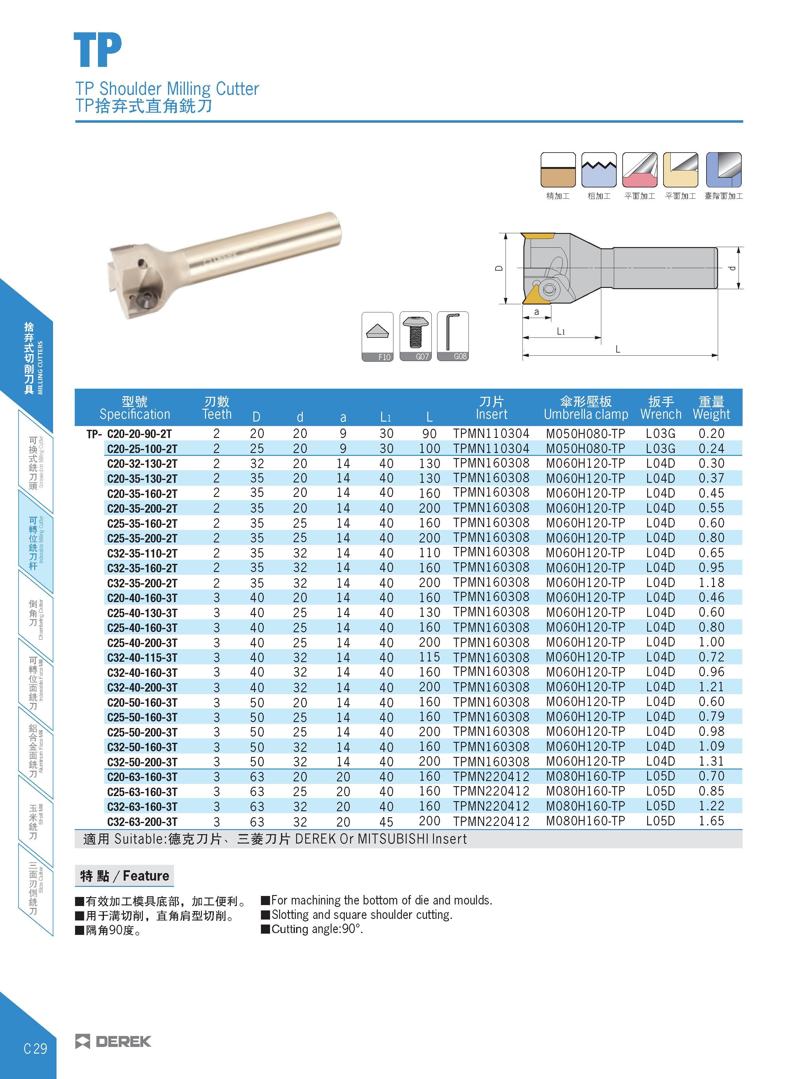 232 TP TP Shoulder Milling Cutter VsA IWini fflim WJjm WJini si ini mm Specification Umbrella clamp W Wrench Weight TP- C20-20-90-2T 2 20 20 9 30 90 Каталог DEREK 2017 Инструмент металлорежущий и станочная оснастка Фрезы концевые твердосплавные и с режущими сменными пластинами Резцы Державки Расточные головки  Стр. C29