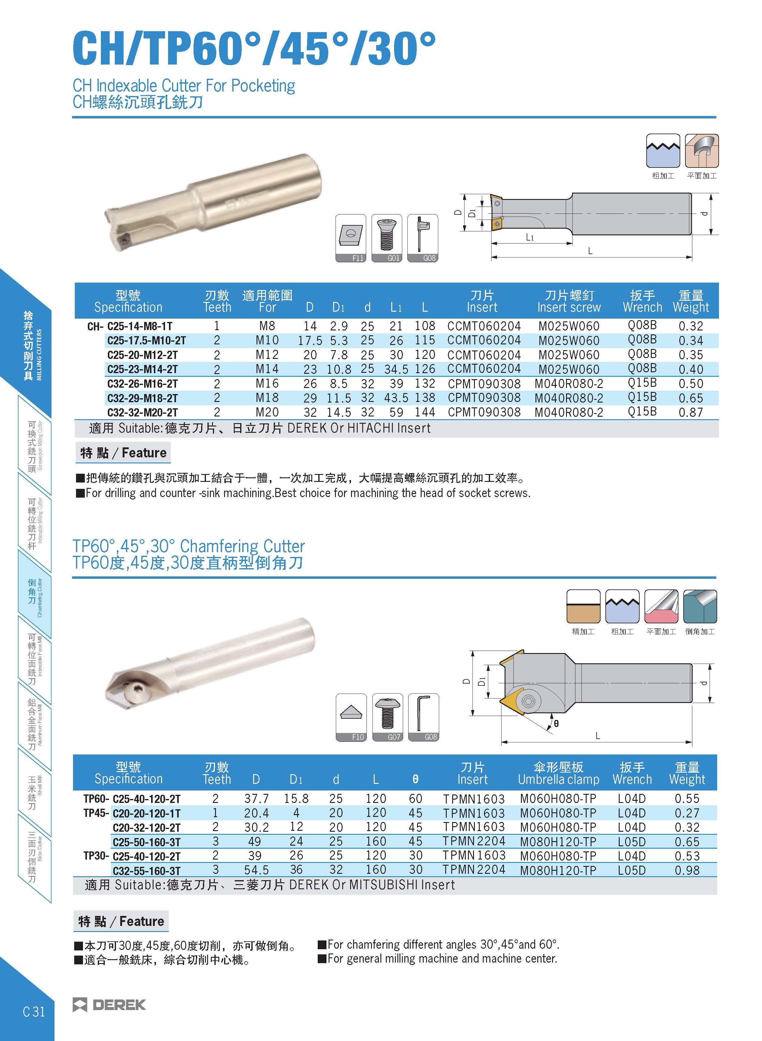 234 CH/TP60°/45730 CH Indexable Cutter For Pocketing CmMMmiikJ -Ws 5: j Li mm Specification mm Teeth For D Di d Li L Insert Insert screw Wrench Weigh Каталог DEREK 2017 Инструмент металлорежущий и станочная оснастка Фрезы концевые твердосплавные и с режущими сменными пластинами Резцы Державки Расточные головки  Стр. C31