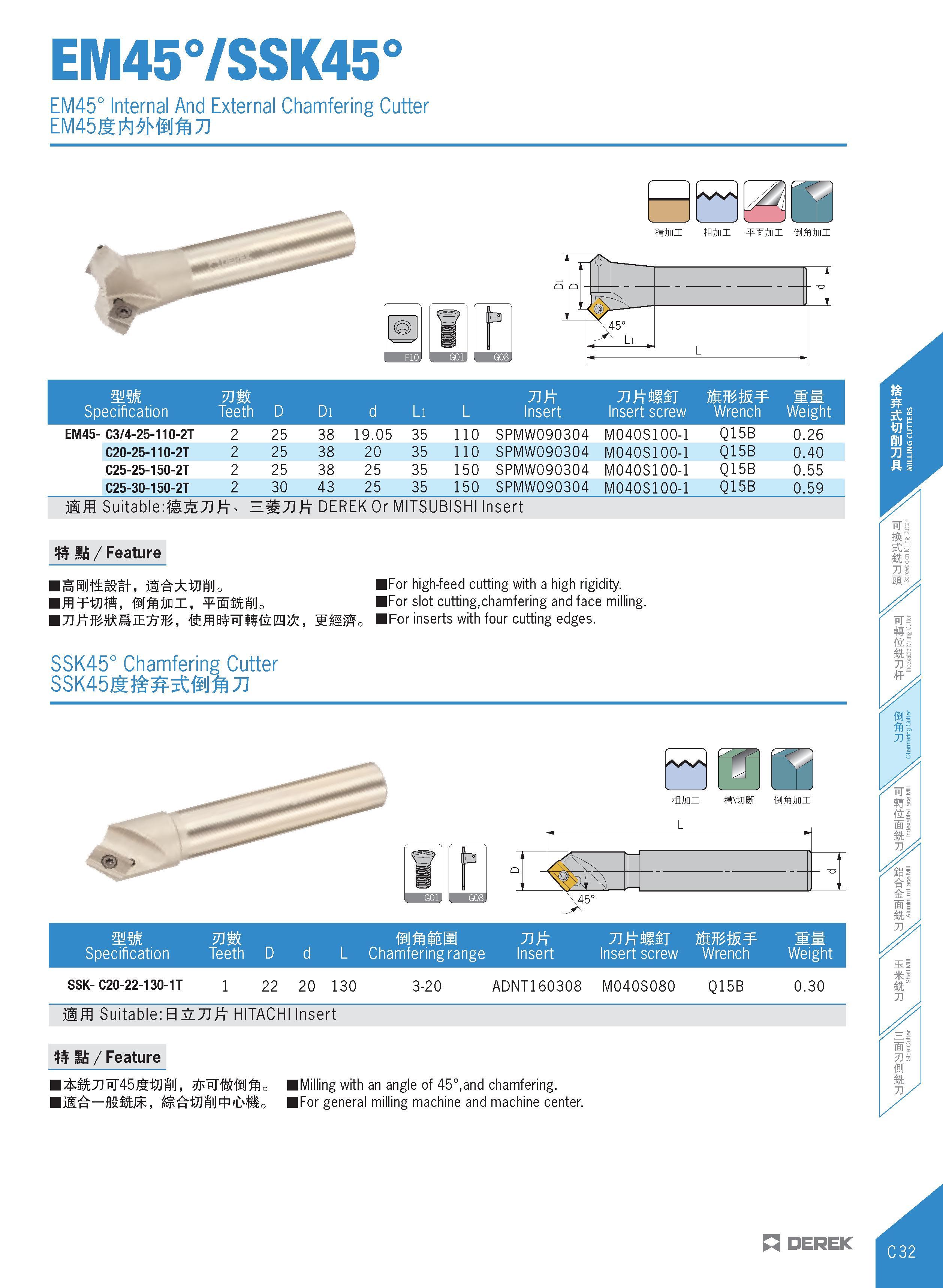 235 EM45°/SSK45° EM45° Internal And External Chamfering Cutter EM45Jtl l iJ JI V S Ss mm Specification VJWL Teeth D Di d Li L Tift Insert Insert scre Каталог DEREK 2017 Инструмент металлорежущий и станочная оснастка Фрезы концевые твердосплавные и с режущими сменными пластинами Резцы Державки Расточные головки  Стр. C32