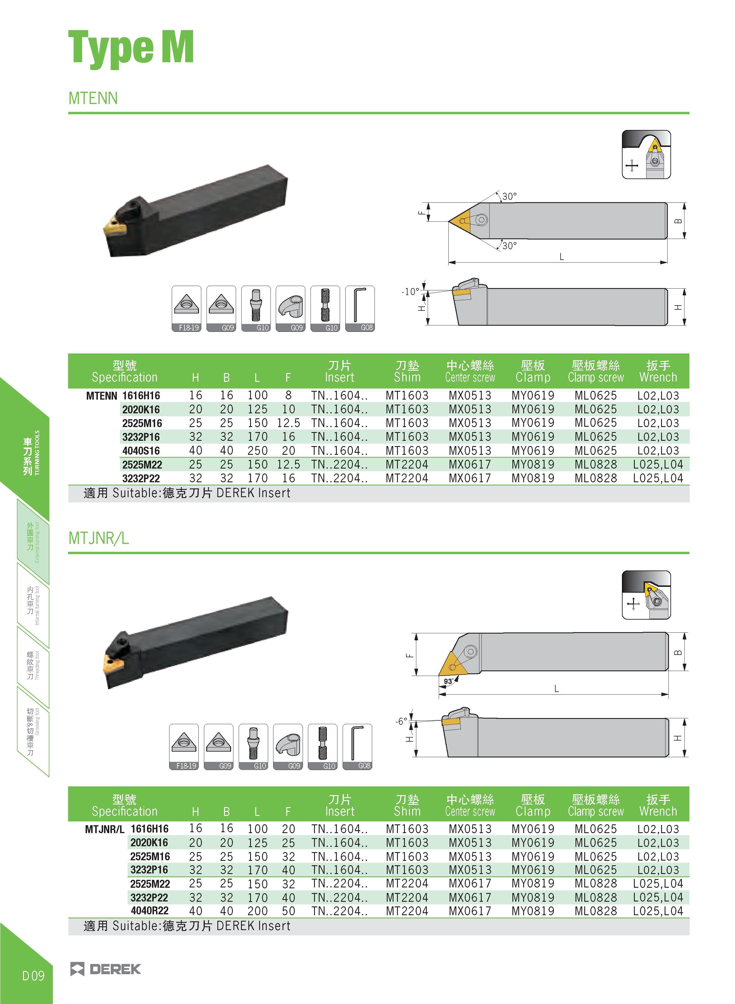 264 TypeM MTENN aiaisj I mm 73 urn W Specification H B L F Insert Shim Center screw Clamp screw Wrench MTENN 1616H16 16 16 100 8 TN 1604 MT1603 MX051 Каталог DEREK 2017 Инструмент металлорежущий и станочная оснастка Фрезы концевые твердосплавные и с режущими сменными пластинами Резцы Державки Расточные головки  Стр. D09