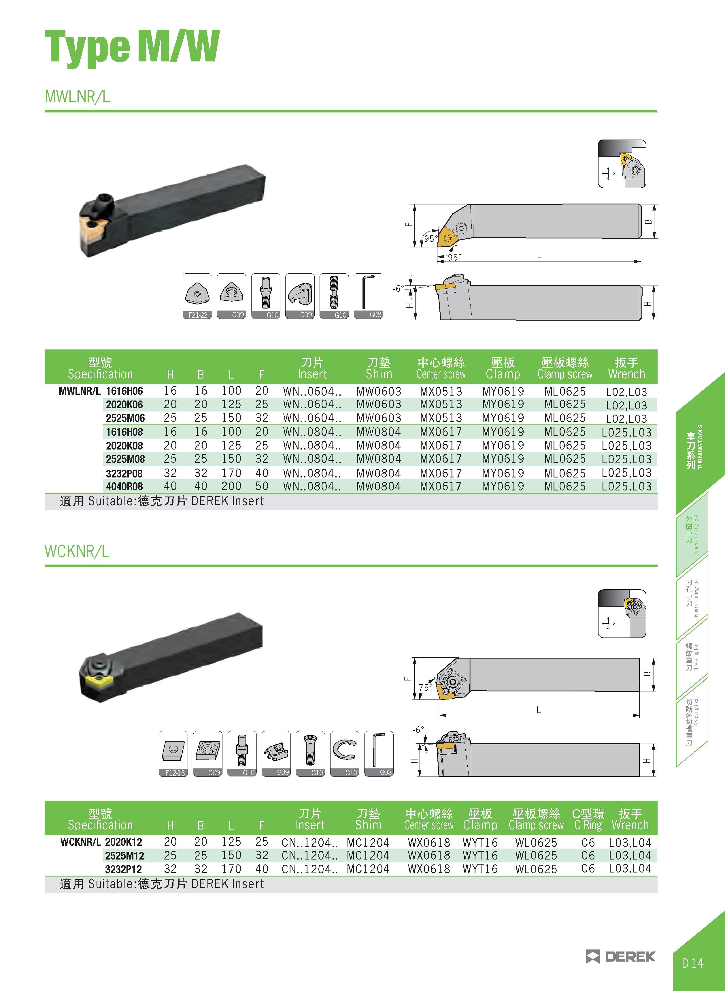 269 Type M/W MWLNR/L urn mm mmm& Specification H B L F Insert Shim Center screw Clamp screw Wrench MWLNR/L 1616H06 16 16 100 20 0604 MW0603 MX0513 MY Каталог DEREK 2017 Инструмент металлорежущий и станочная оснастка Фрезы концевые твердосплавные и с режущими сменными пластинами Резцы Державки Расточные головки  Стр. D14