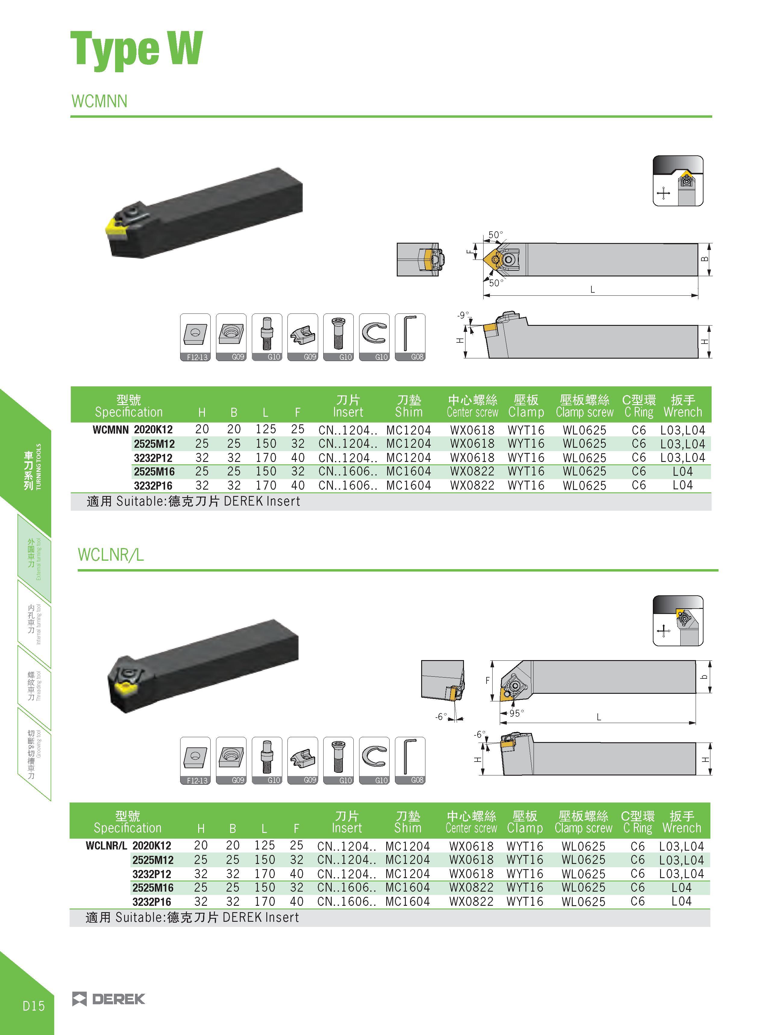 270 TypeW WCMNN 3HH + mm Specification H B L F 71 Insert j m Shim Center screw Clamp screw C Ring Wrench WCMNN 2020K12 20 20 125 25 CN 1204 MC1204 WX Каталог DEREK 2017 Инструмент металлорежущий и станочная оснастка Фрезы концевые твердосплавные и с режущими сменными пластинами Резцы Державки Расточные головки  Стр. D15
