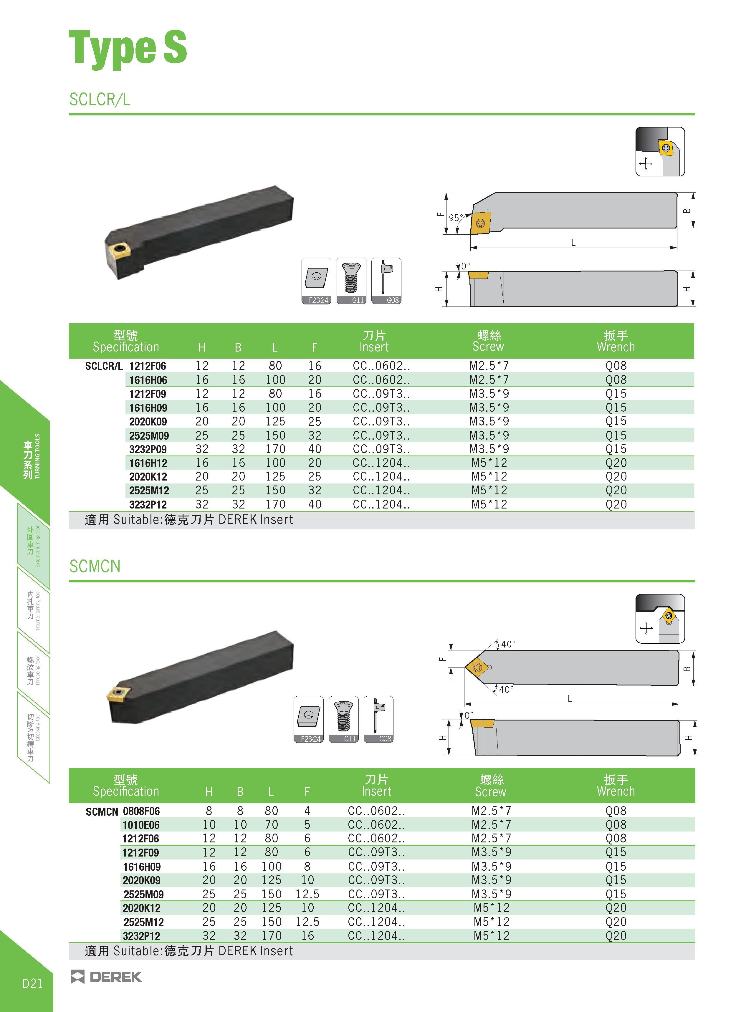 276 TypeS SCLCR/L SCMCN 140° jlffl Suitable:fl£71 DEREK Insert n DEREK + mm 71 Specification H B L F Insert Screw Wrench SCLCR/L 1212F06 12 12 80 16 Каталог DEREK 2017 Инструмент металлорежущий и станочная оснастка Фрезы концевые твердосплавные и с режущими сменными пластинами Резцы Державки Расточные головки  Стр. D21