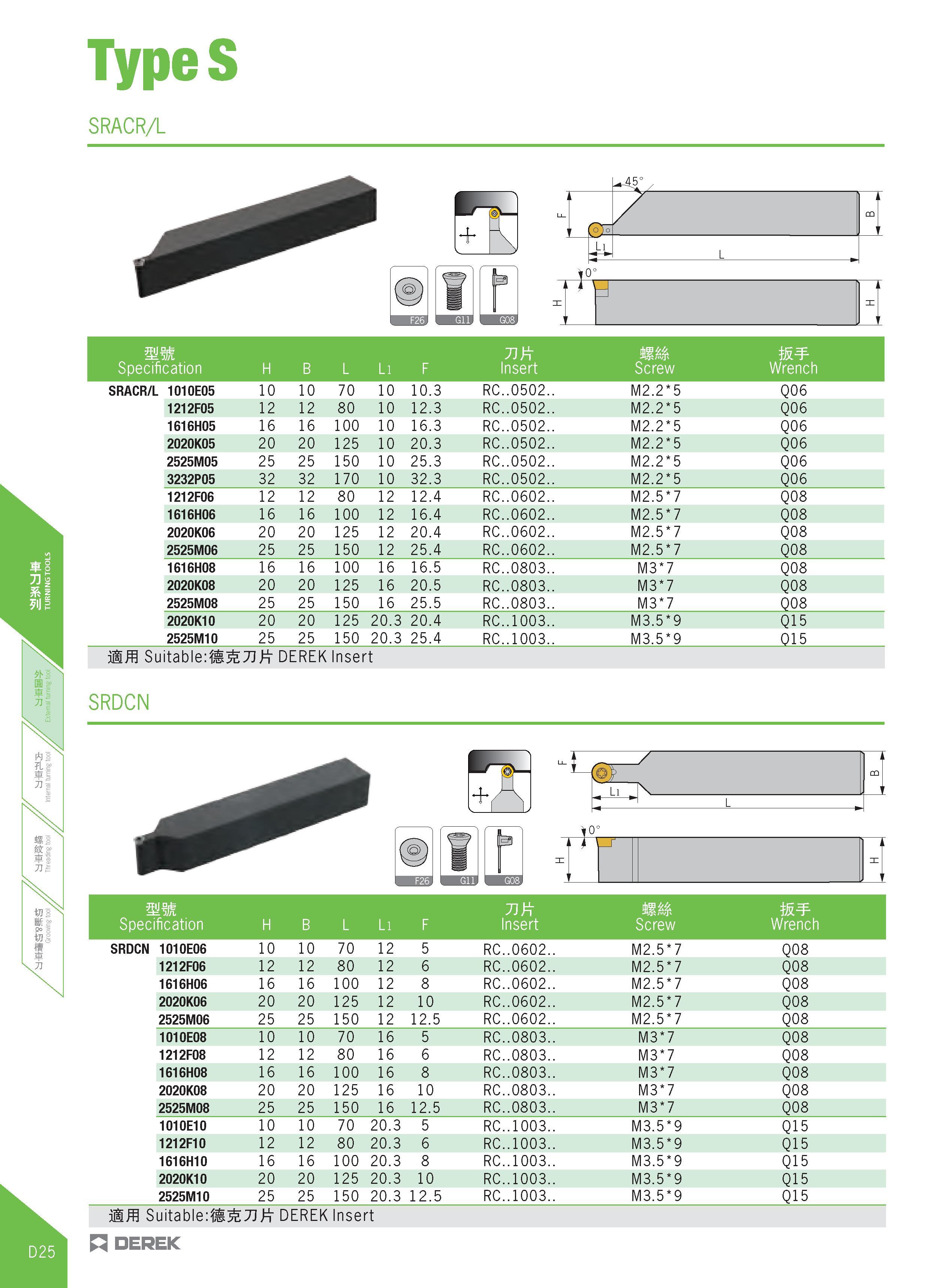 280 TypeS SRACR/L mm 7 ft MM W Specification H B L Li F Insert Screw Wrench SRACR/L 1010E05 10 10 70 10 10 3 RC 0502 M2 2 5 Q06 1212F05 12 12 80 10 1 Каталог DEREK 2017 Инструмент металлорежущий и станочная оснастка Фрезы концевые твердосплавные и с режущими сменными пластинами Резцы Державки Расточные головки  Стр. D25