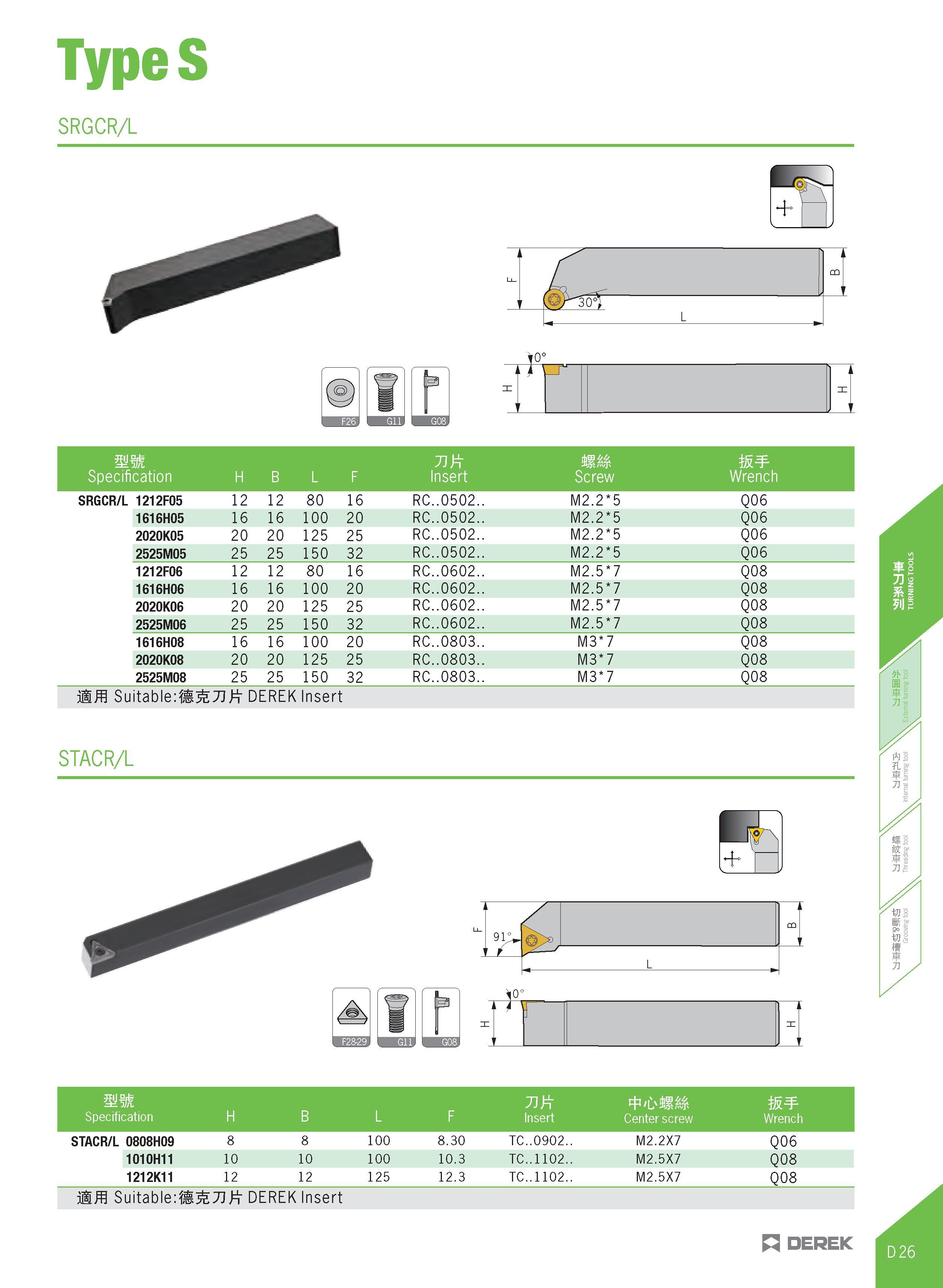 281 TypeS SRGCR/L STACR/L E mm Specification H B L F Tift Insert MM Screw w Wrench SRGCR/L 1212F05 12 12 80 16 RC 0502 M2 2 5 Q06 1616H05 16 16 100 2 Каталог DEREK 2017 Инструмент металлорежущий и станочная оснастка Фрезы концевые твердосплавные и с режущими сменными пластинами Резцы Державки Расточные головки  Стр. D26