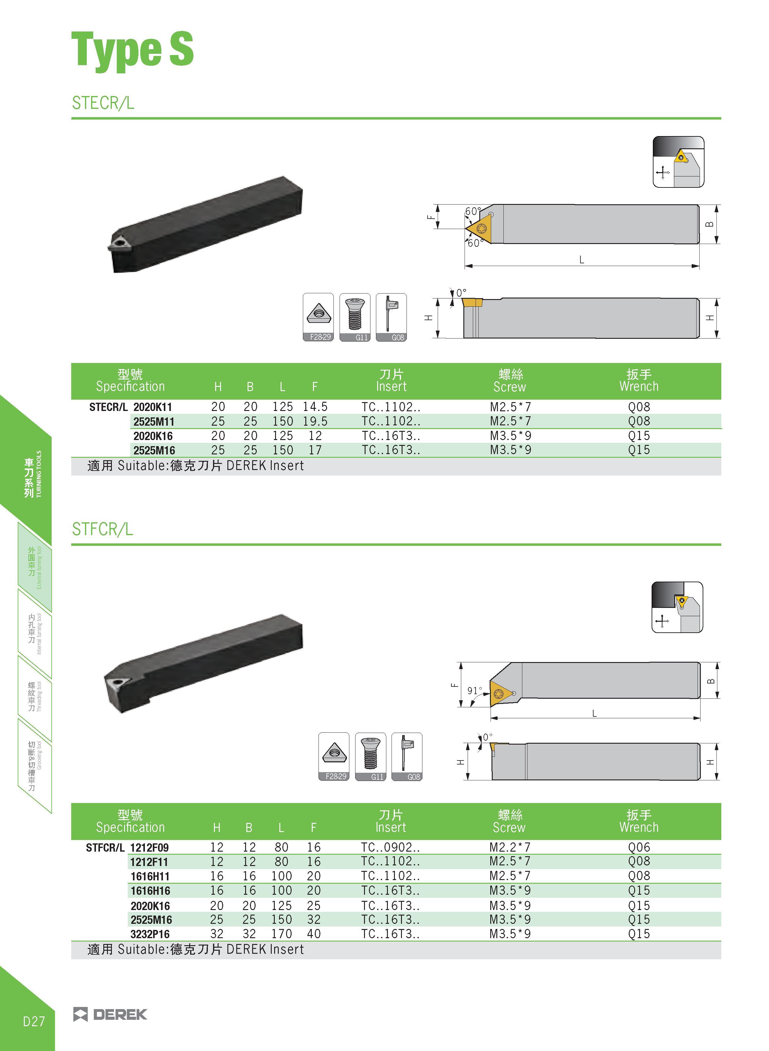 282 TypeS STECR/L io° n DEREK 1 0°( CQ L mm Specification H B L F Insert MM Screw W Wrench STECR/L 2020K11 20 20 125 14 5 TC 1102 M2 5 7 Q08 2525M11 Каталог DEREK 2017 Инструмент металлорежущий и станочная оснастка Фрезы концевые твердосплавные и с режущими сменными пластинами Резцы Державки Расточные головки  Стр. D27