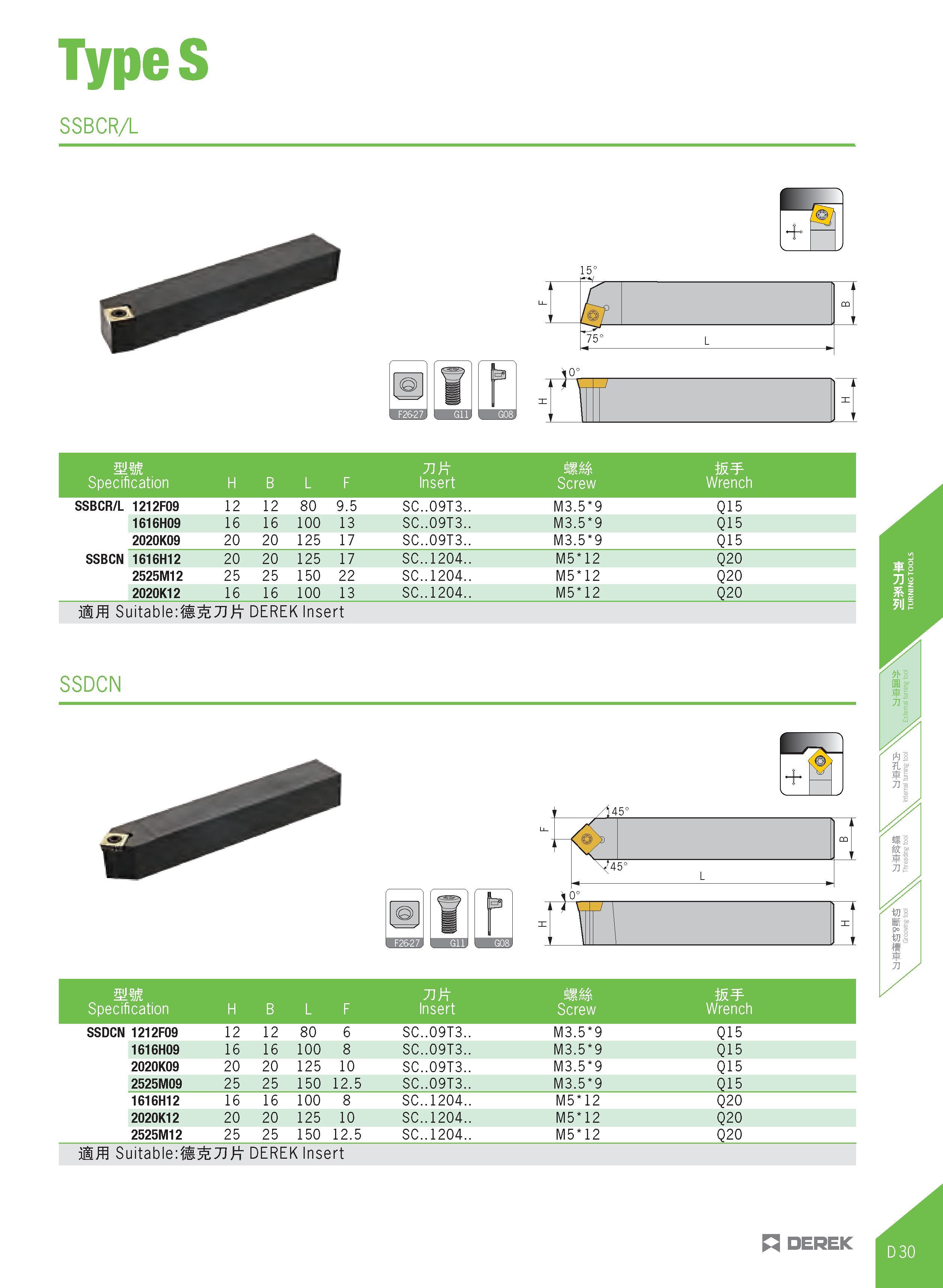 285 TypeS SSBCR/L 71 mi m¥ Specification H B L F Insert Screw Wrench SSBCR/L 1212F09 12 12 80 9 5 SC 09T3 M3 5 9 Q15 1616H09 16 16 100 13 SC 09T3 M3 Каталог DEREK 2017 Инструмент металлорежущий и станочная оснастка Фрезы концевые твердосплавные и с режущими сменными пластинами Резцы Державки Расточные головки  Стр. D30