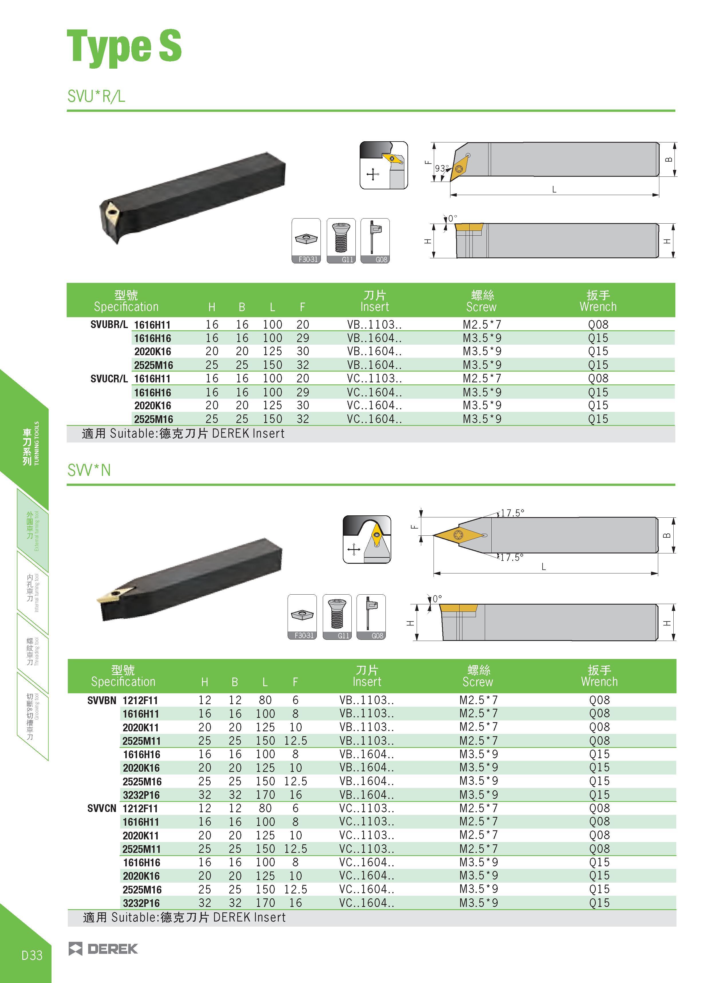 288 TypeS SVITRA mm JiK mm Specification H B L F Insert Screw Wrench SVUBR/L 1616H11 16 16 100 20 VB 1103 M2 5 7 Q08 1616H16 16 16 100 29 VB 1604 M3 Каталог DEREK 2017 Инструмент металлорежущий и станочная оснастка Фрезы концевые твердосплавные и с режущими сменными пластинами Резцы Державки Расточные головки  Стр. D33