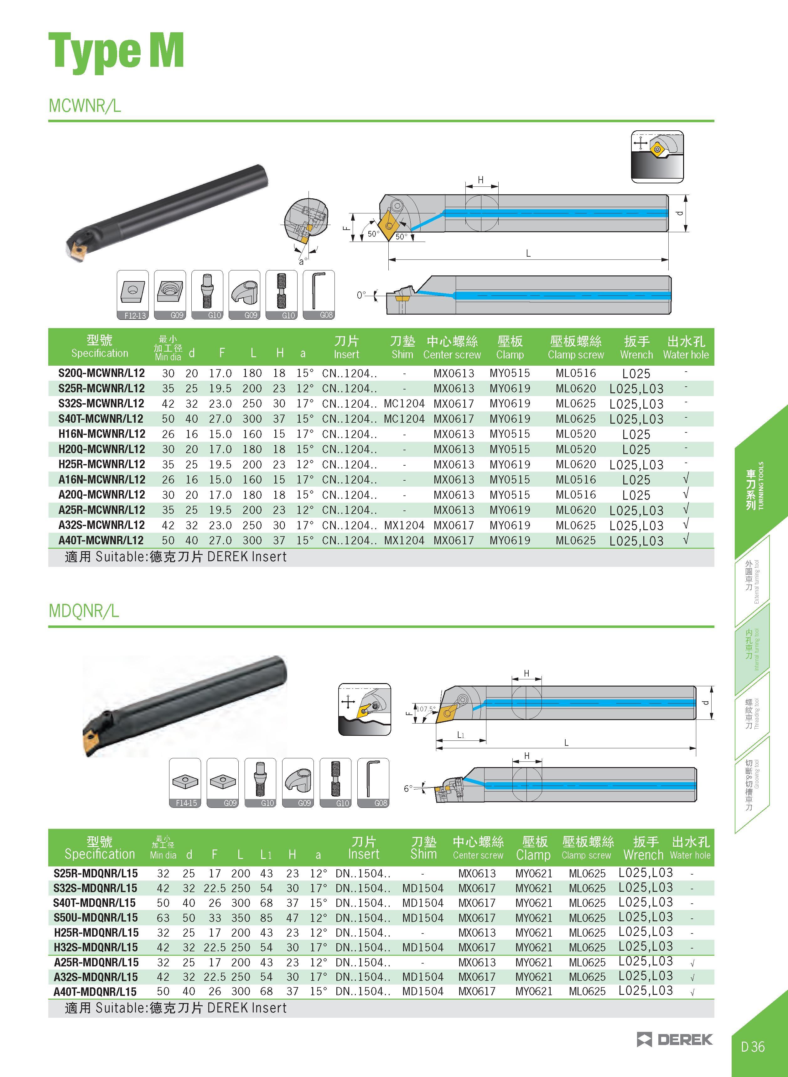 291 TypeM MCWNRA V ft as Specification li 'J' inifi Min dia d F L H a Insert j M Shim Center screw Clamp EtisiigM Clamp screw W tii7jc L Wrench Water Каталог DEREK 2017 Инструмент металлорежущий и станочная оснастка Фрезы концевые твердосплавные и с режущими сменными пластинами Резцы Державки Расточные головки  Стр. D36